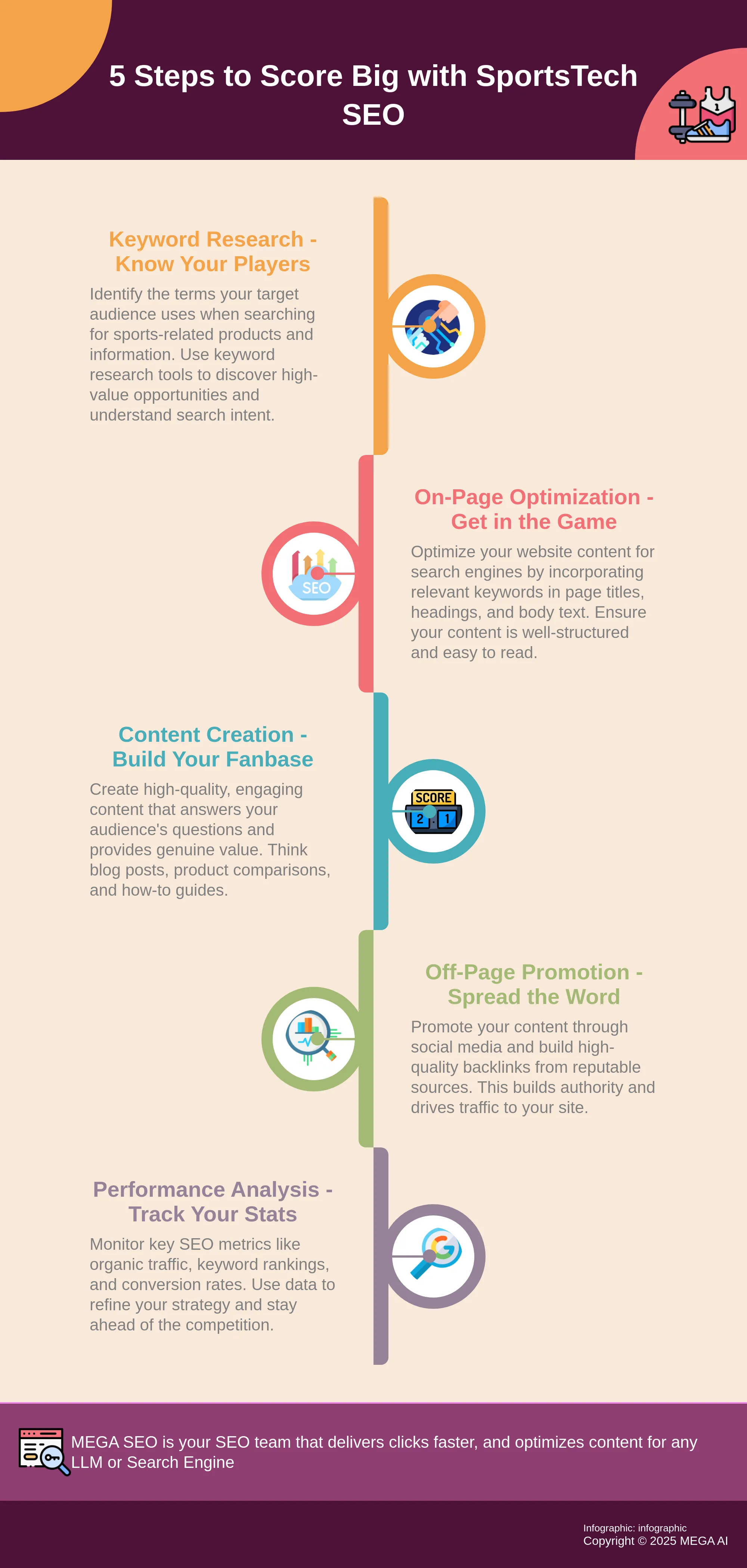 Infographic outlining 5 key steps for successful SportsTech SEO.