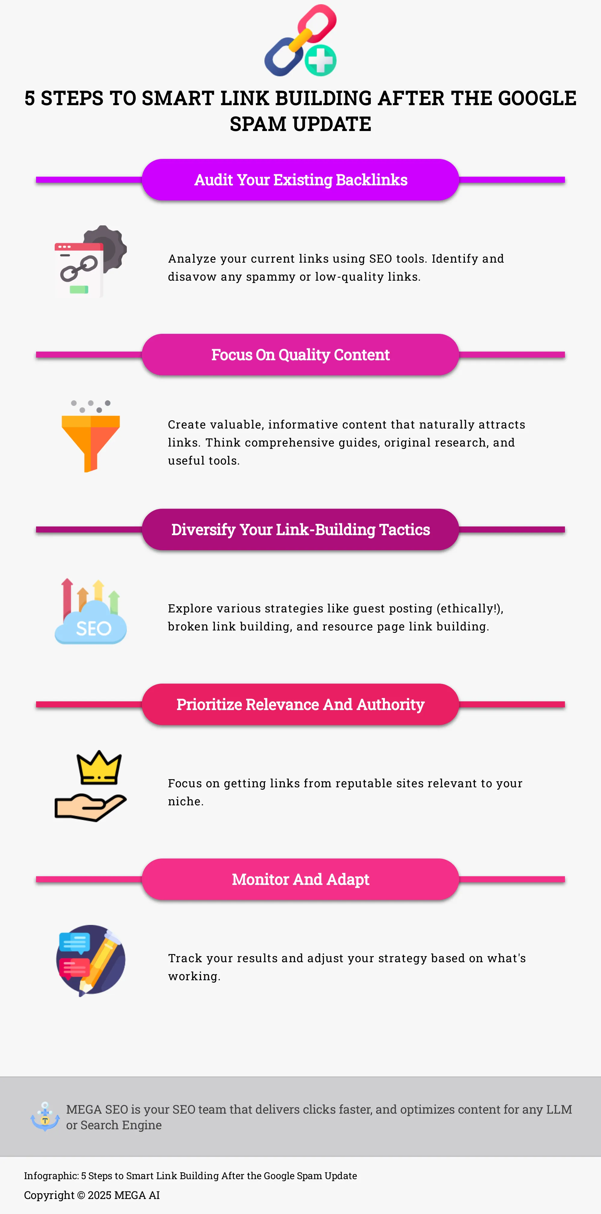 5 Steps to Smart Link Building After the Google Spam Update Infographic describing 5 steps to smart link building after the Google Spam Update