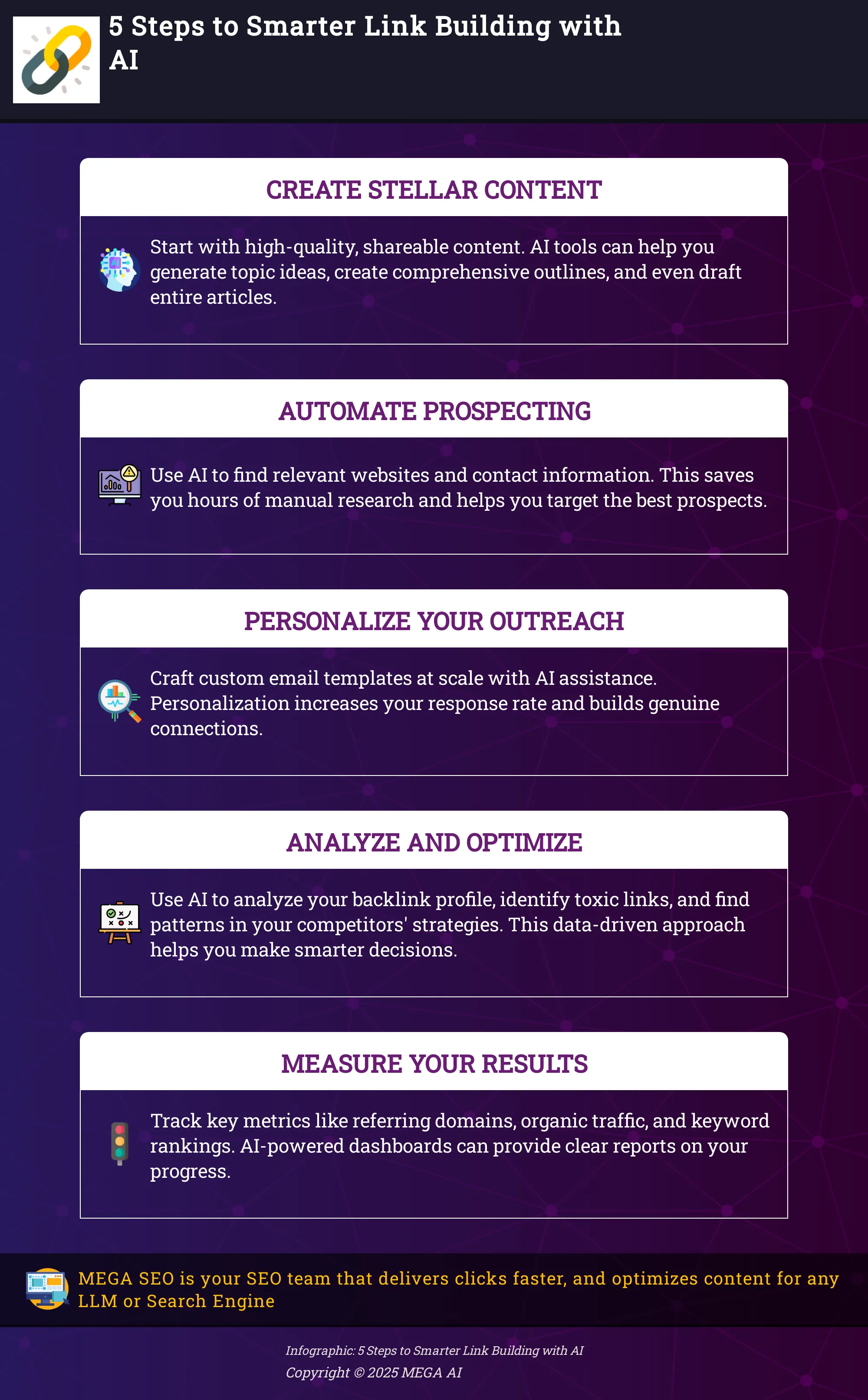 Infographic outlining 5 steps to smarter link building with AI