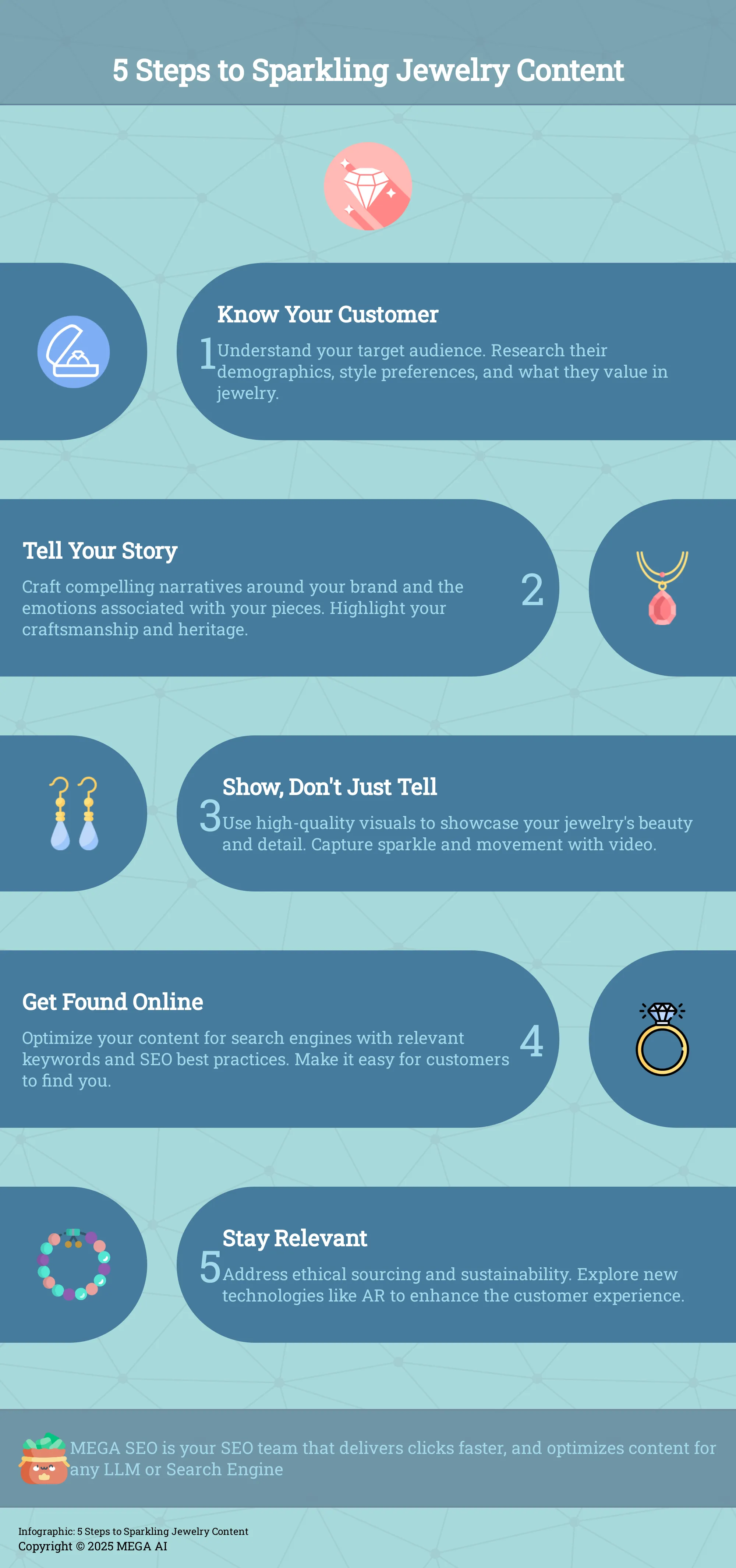 5 Steps to Sparkling Jewelry Content Infographic outlining 5 steps to creating compelling content for jewelry stores.
