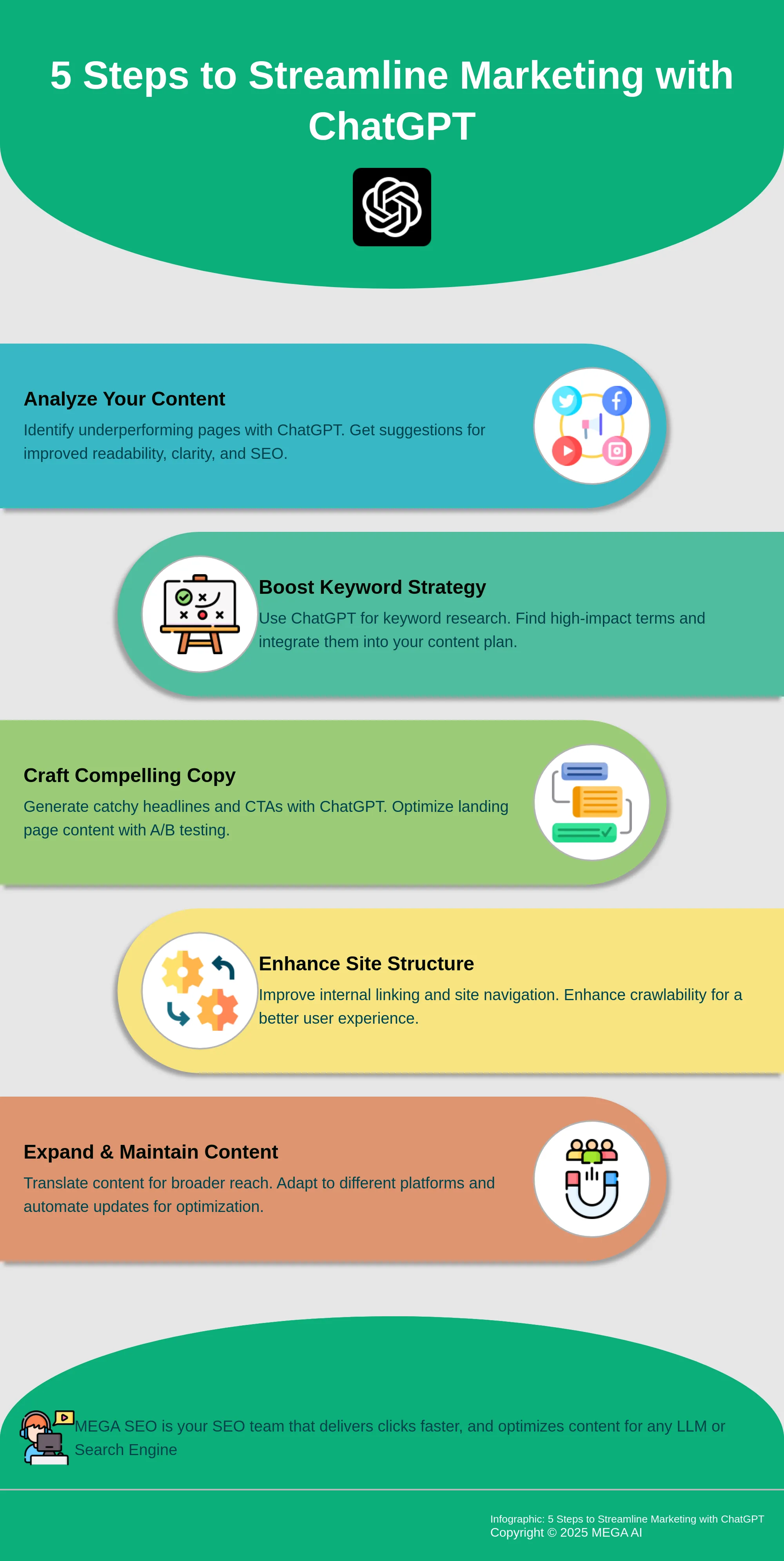 Infographic outlining 5 steps to using ChatGPT for marketing.