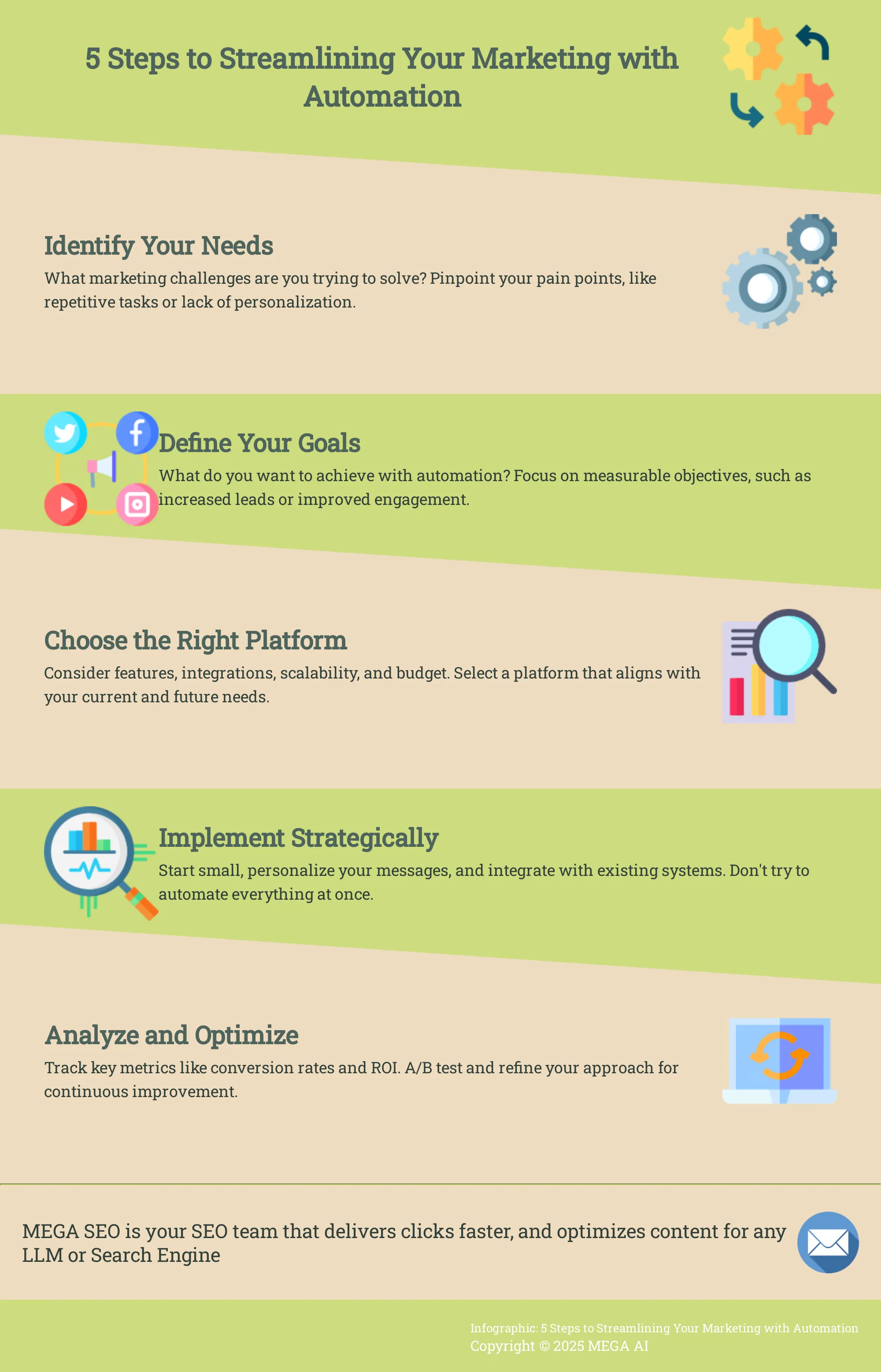 Infographic outlining 5 steps to implement marketing automation.
