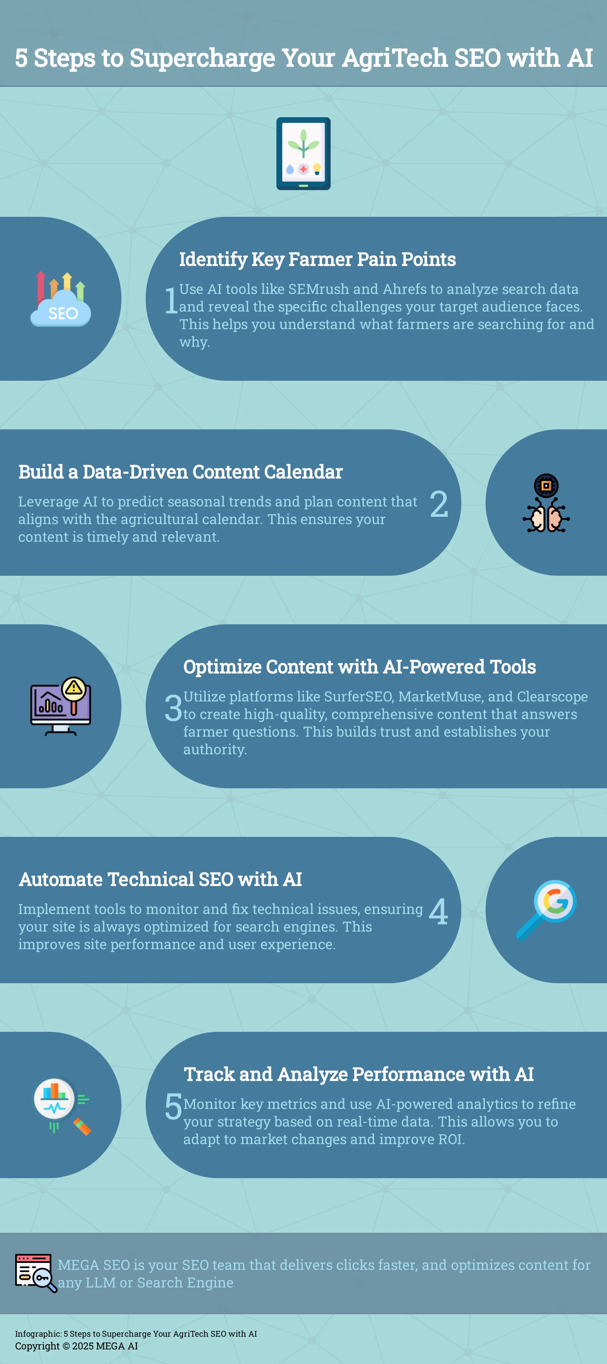 Infographic outlining 5 steps to improve AgriTech SEO using AI.
