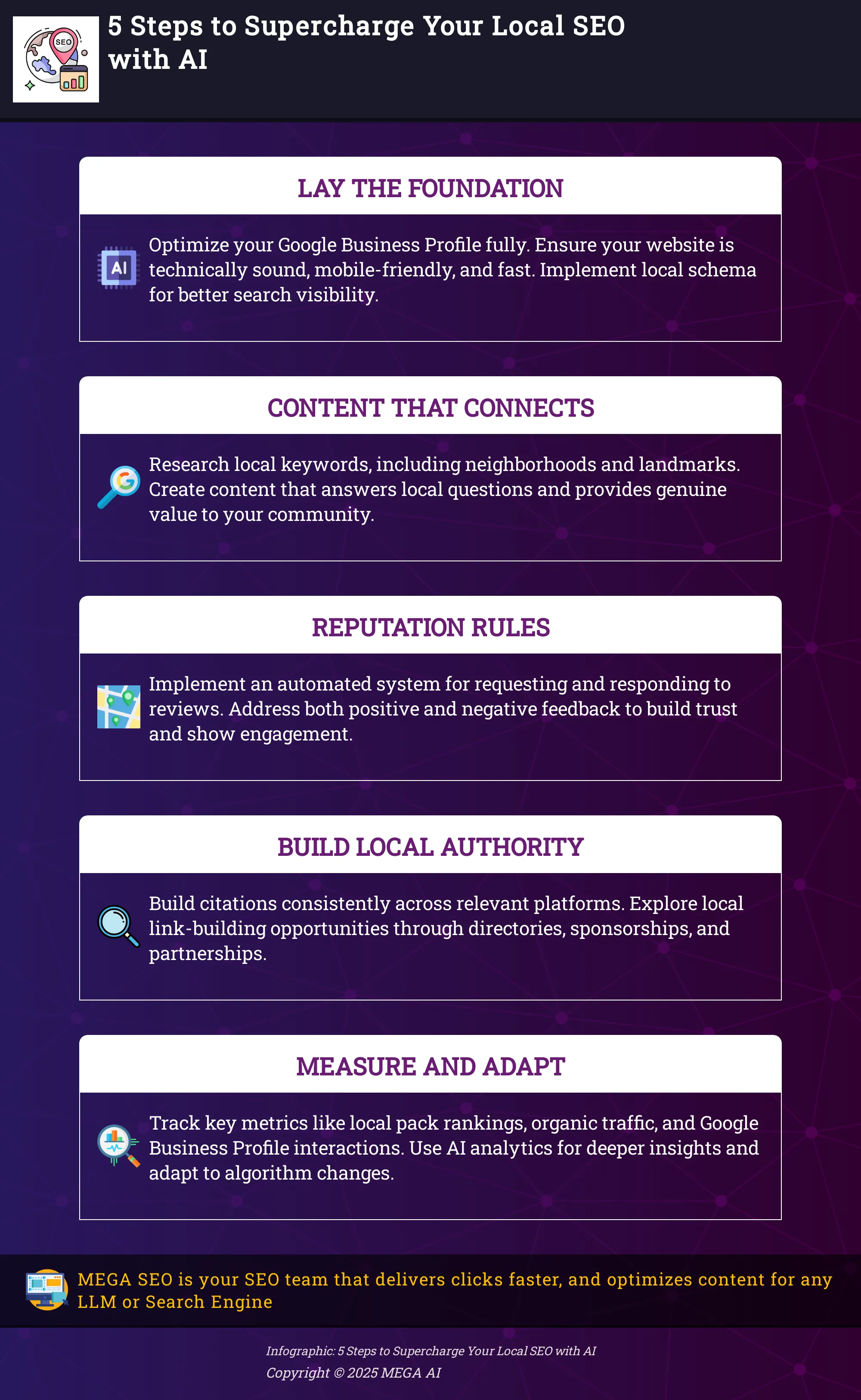 Infographic outlining 5 steps to improve local SEO using AI.