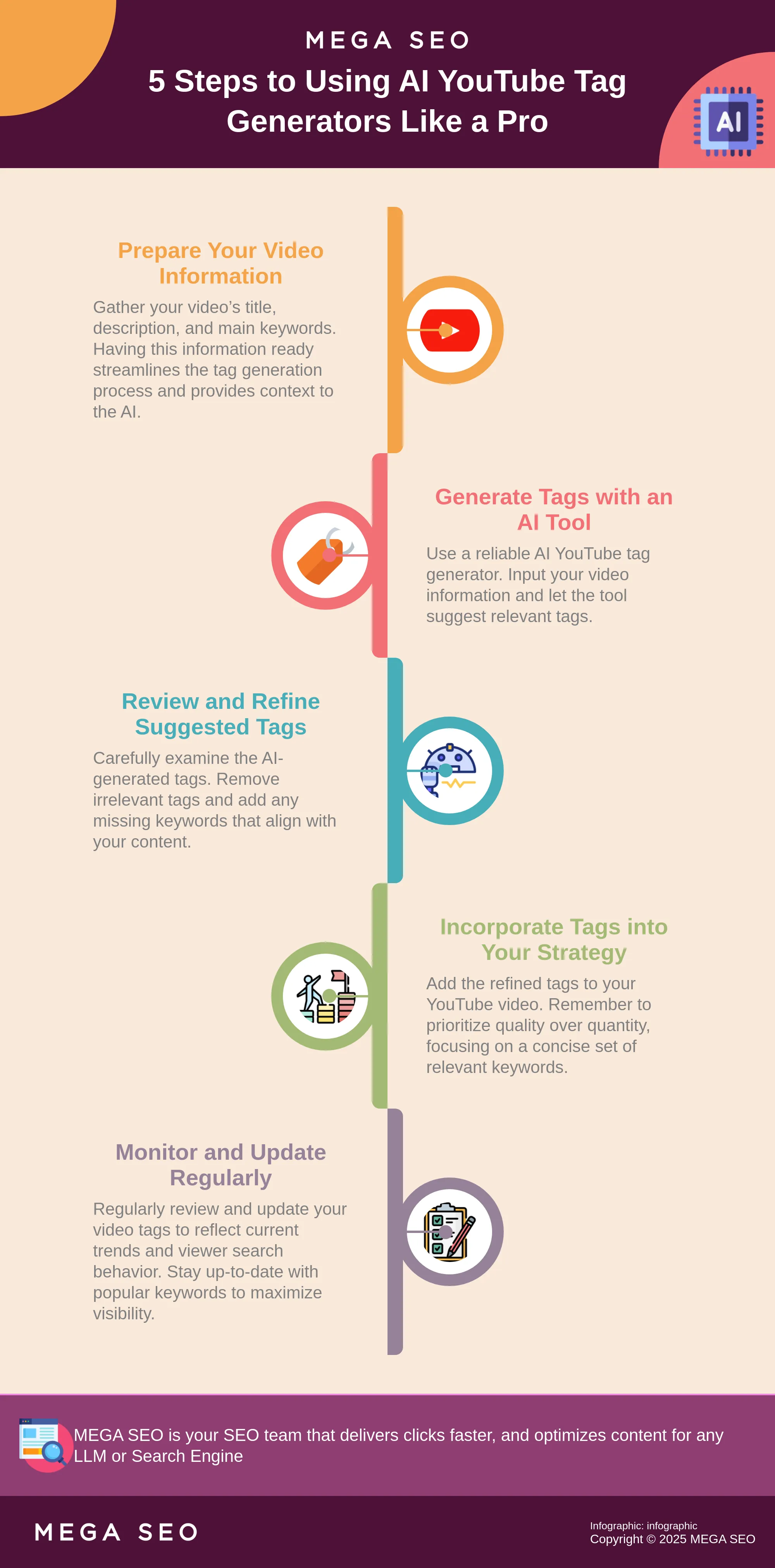 Infographic: 5 Steps to Using AI YouTube Tag Generators Like a Pro