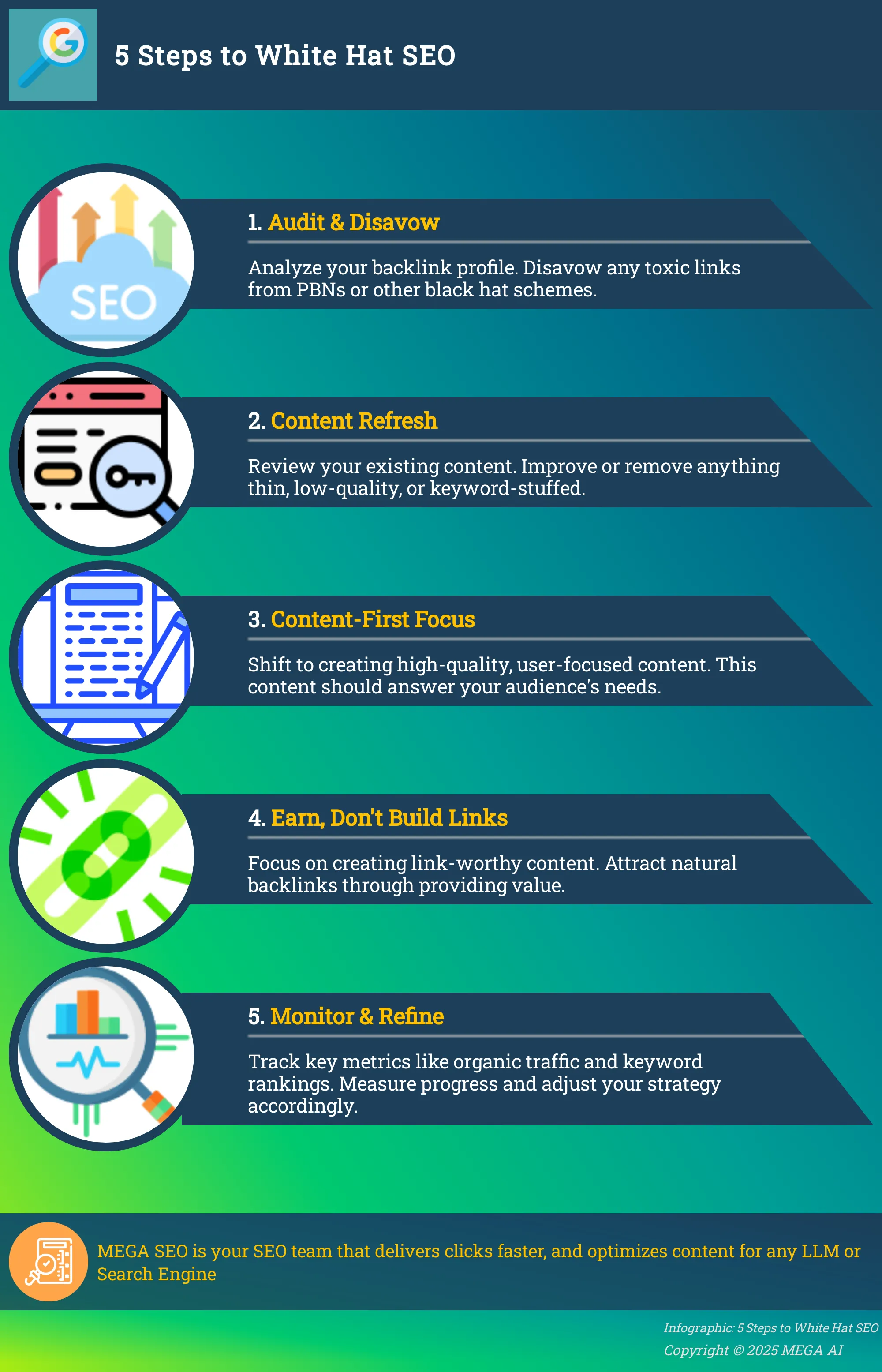 Infographic depicting 5 steps to transition to white hat SEO