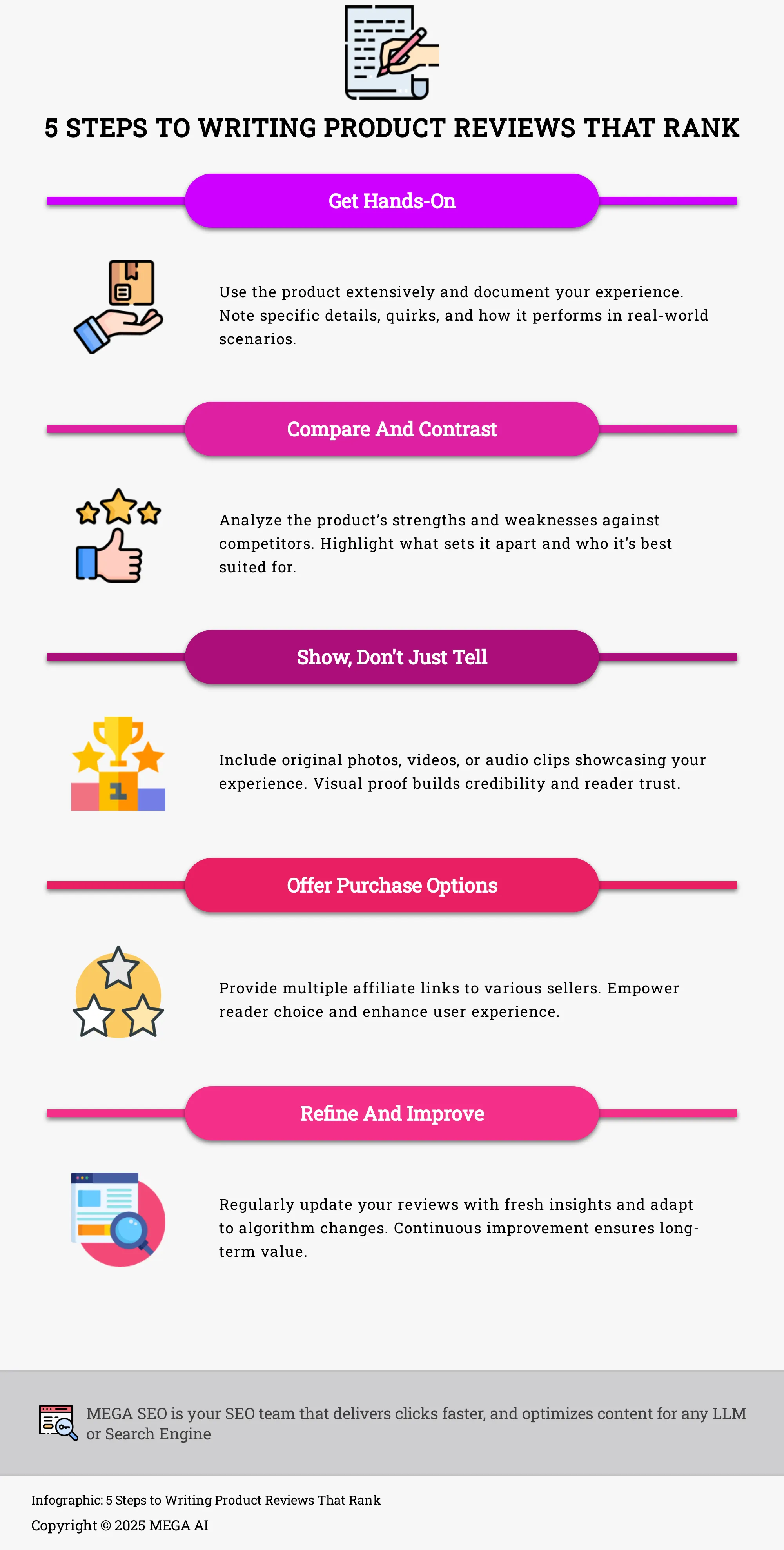 5 Steps to Writing Product Reviews That Rank Infographic outlining 5 steps to writing effective product reviews.