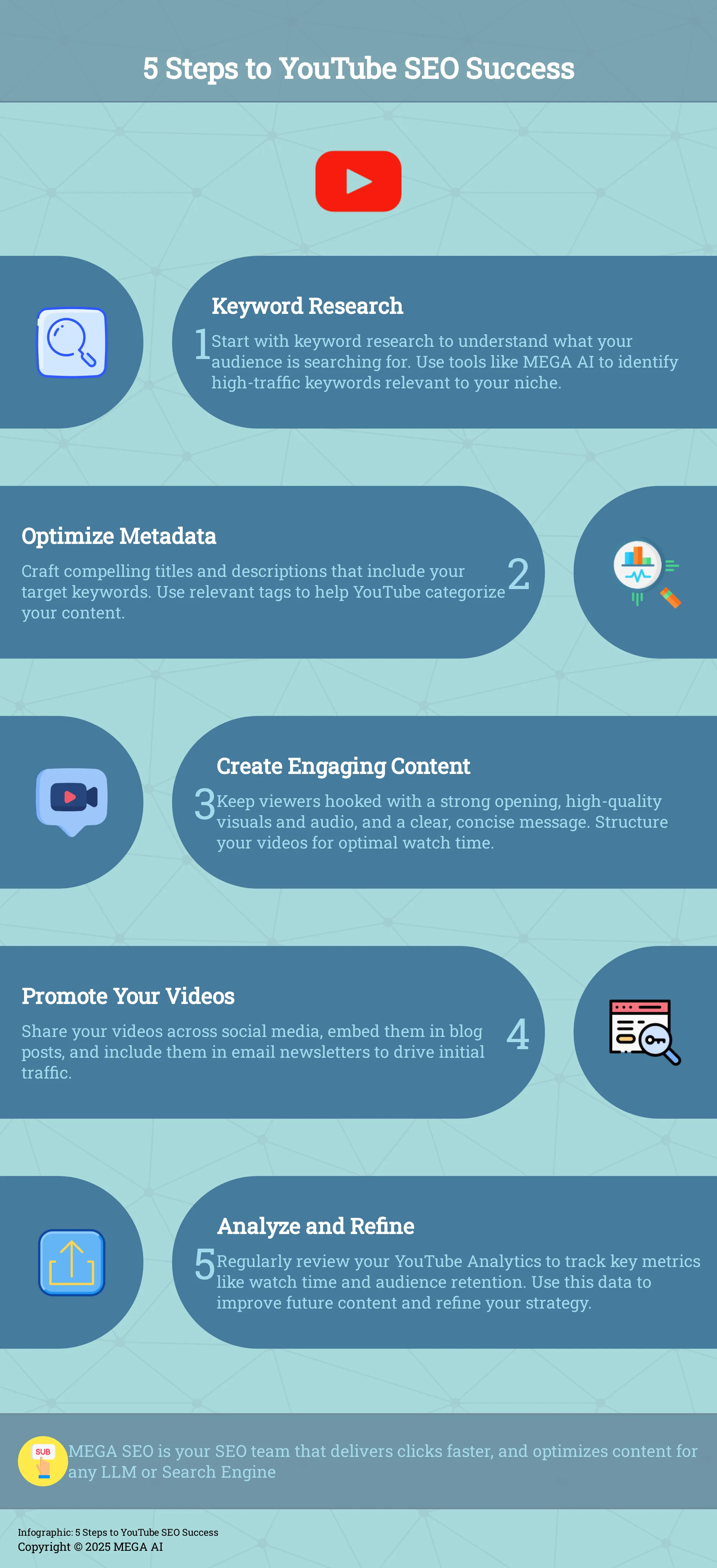 Infographic outlining 5 key steps for optimizing YouTube videos.
