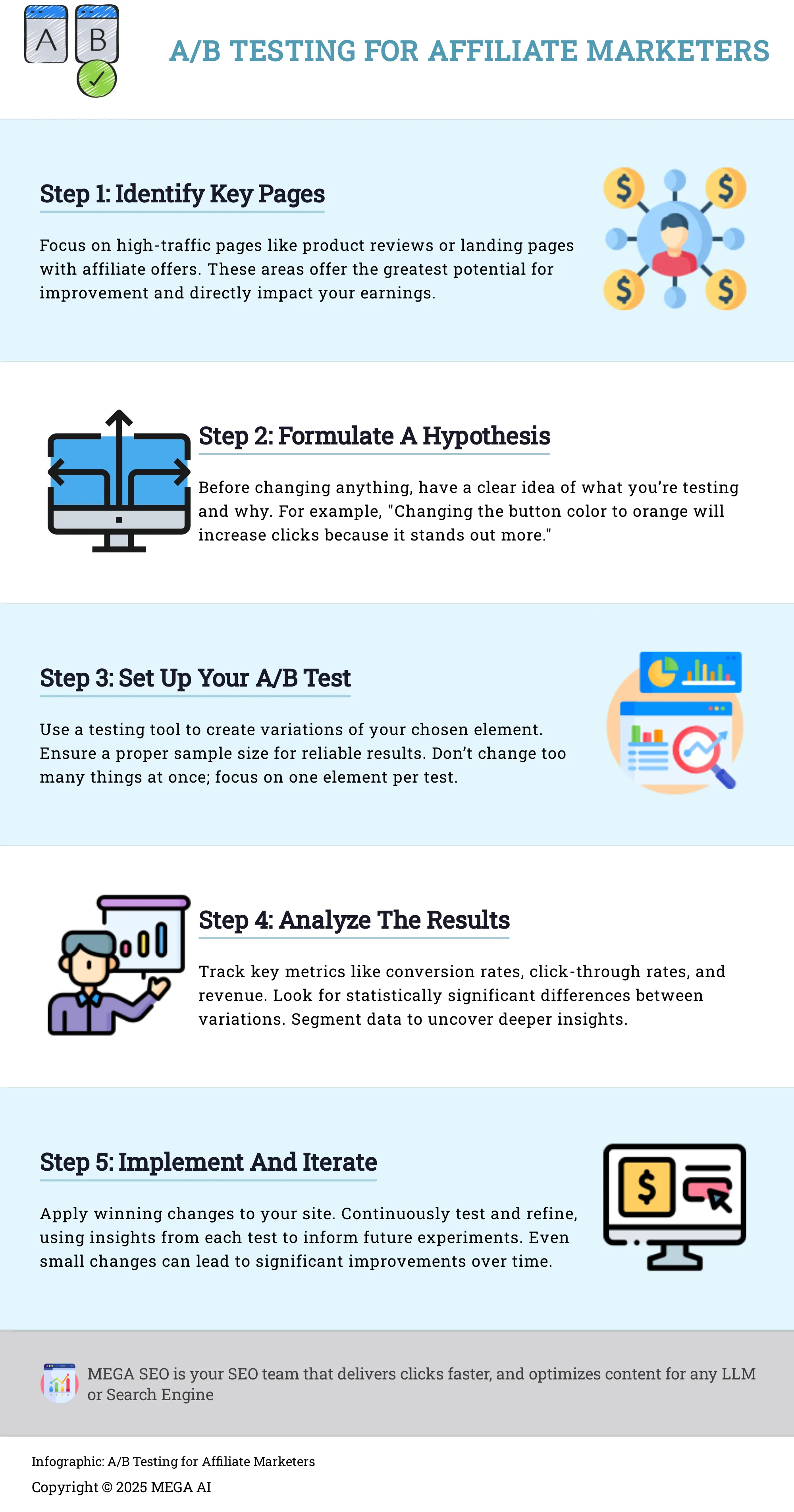 A/B Testing for Affiliate Marketers Infographic on A/B testing for affiliate websites