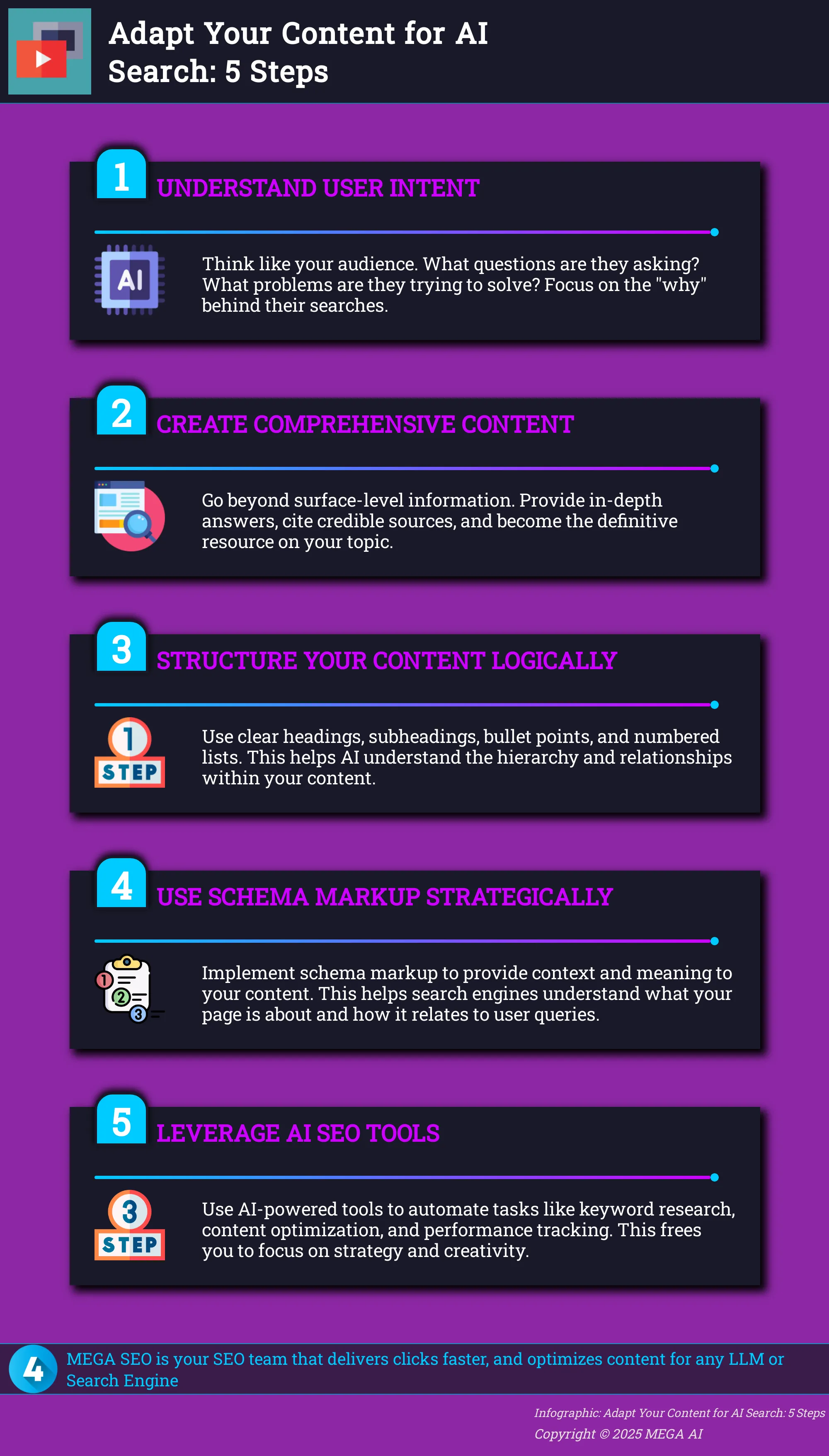 Adapt Your Content for AI Search: 5 Steps Infographic: 5 steps to adapt your content for AI search engines.