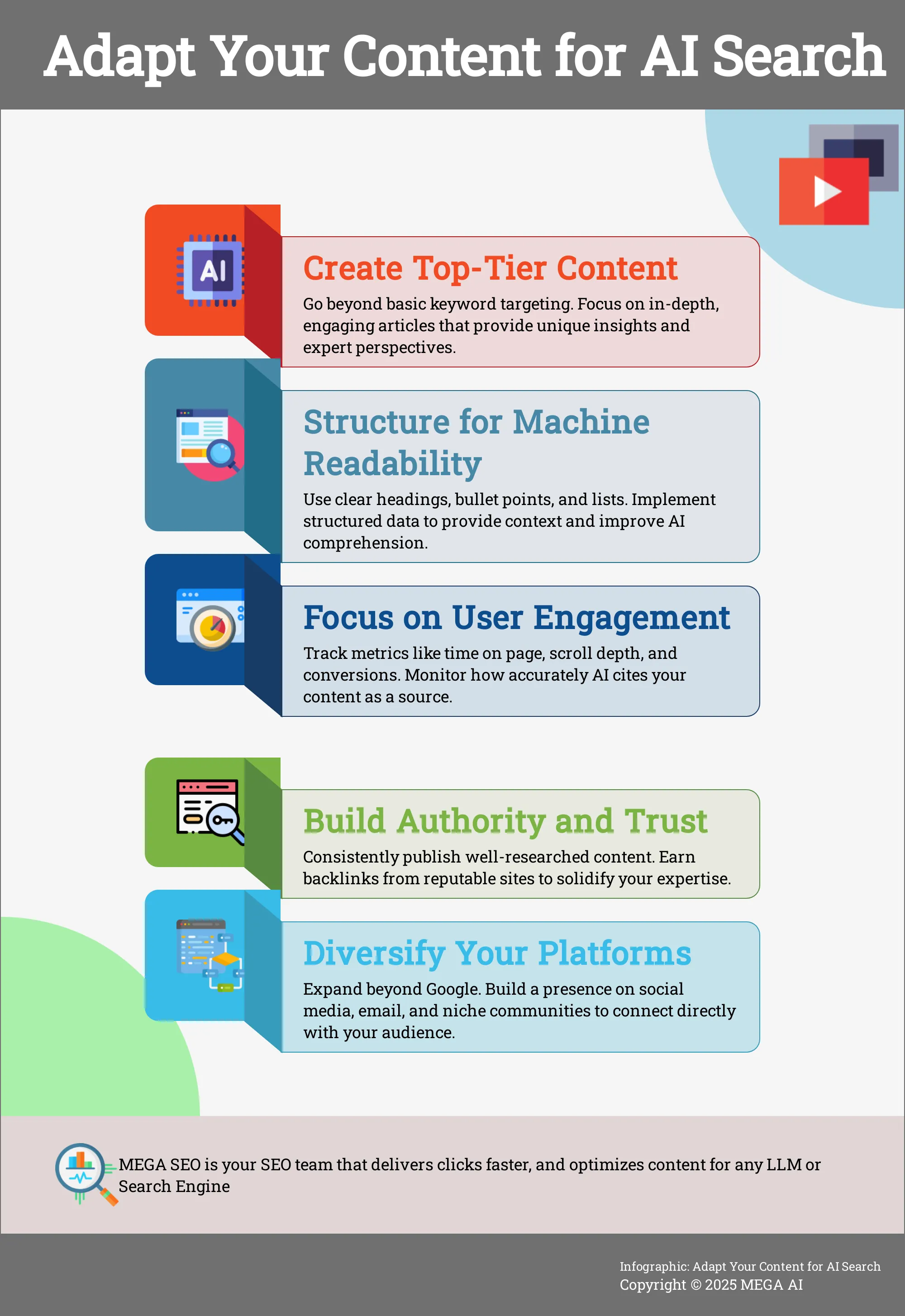 Infographic: 5 Steps to Optimize Content for AI-Powered Search