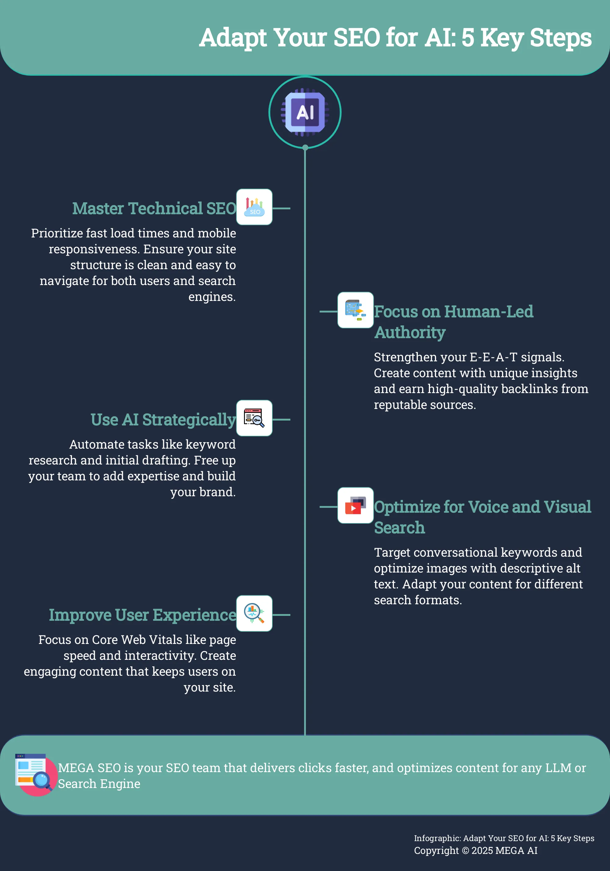 Adapt Your SEO for AI: 5 Key Steps Infographic: 5 steps to adapt your SEO strategy for AI