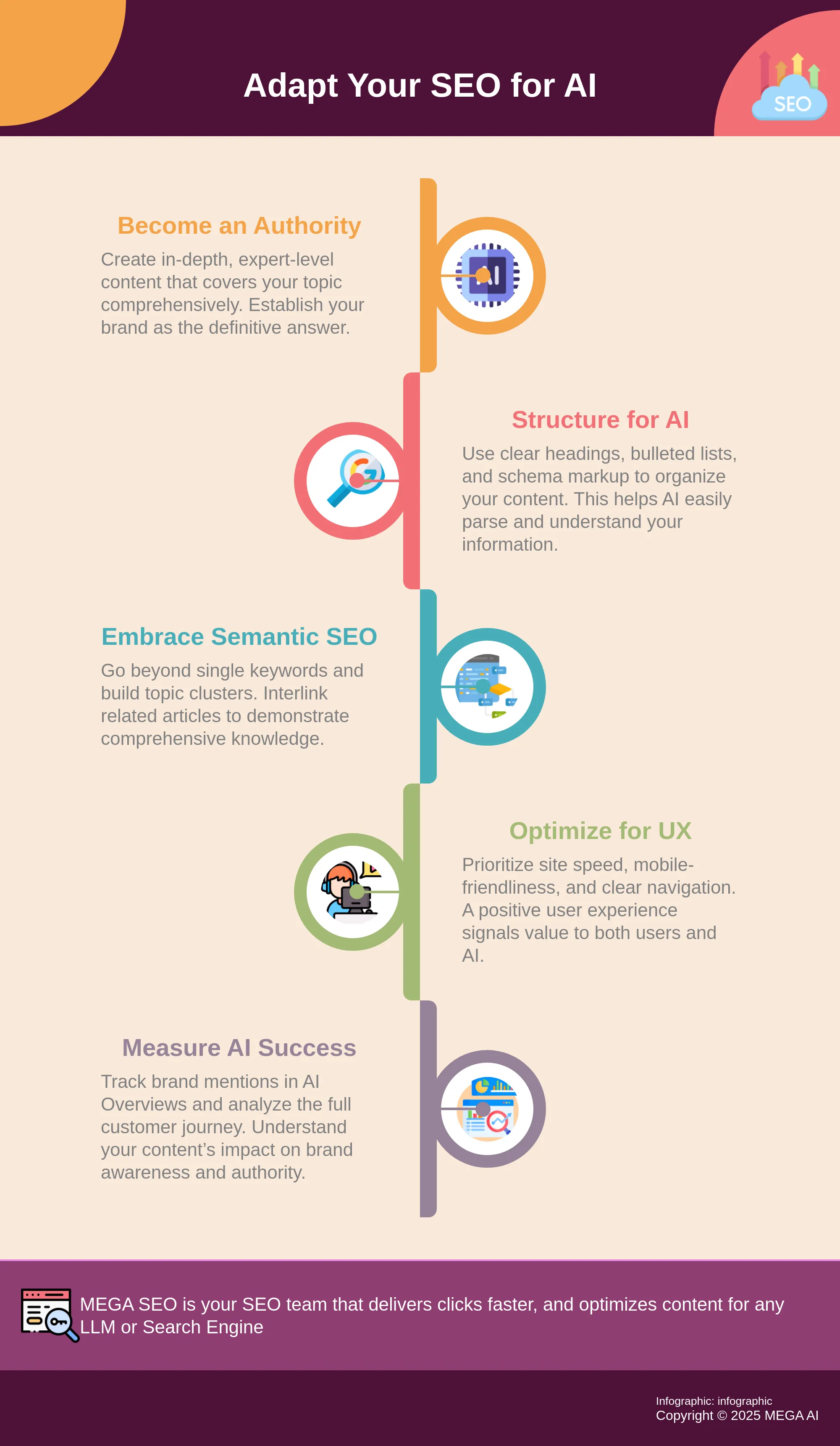 Infographic: 5 Steps to Optimize for AI-Driven Search