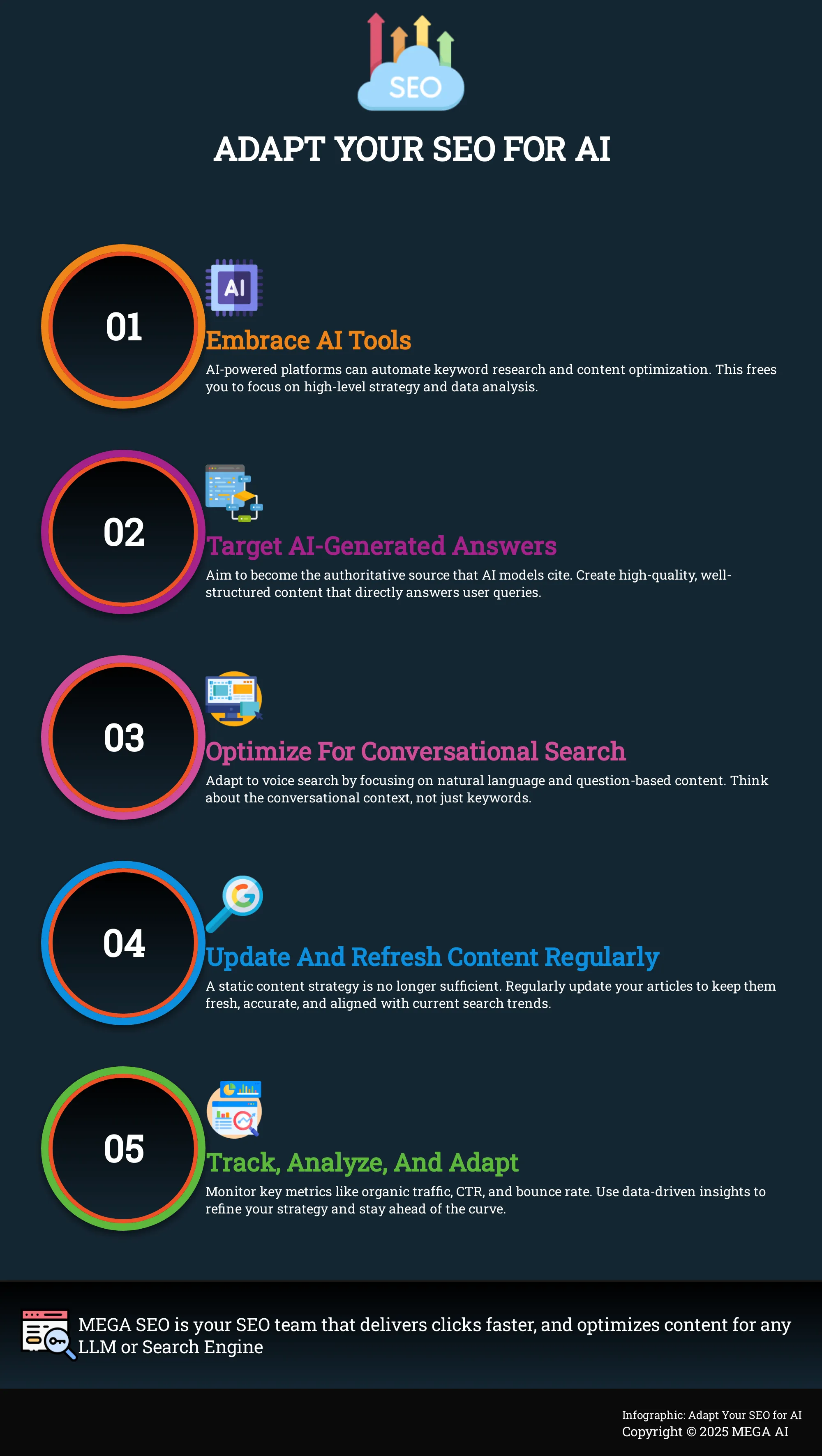 Adapt Your SEO for AI Infographic: 5 Steps to Adapt Your SEO Strategy for AI
