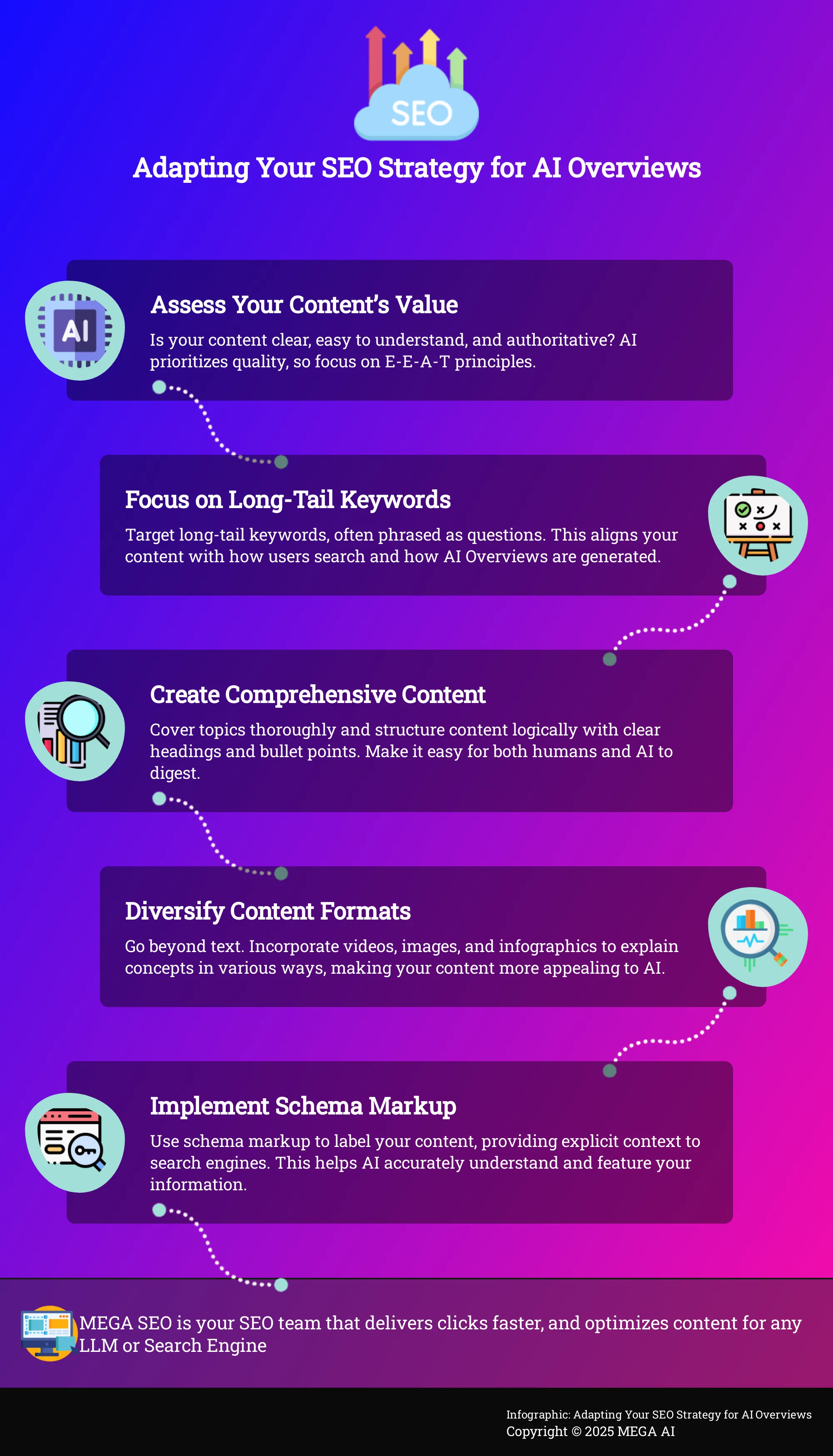 Infographic: 5 Steps to Optimize for AI Overviews