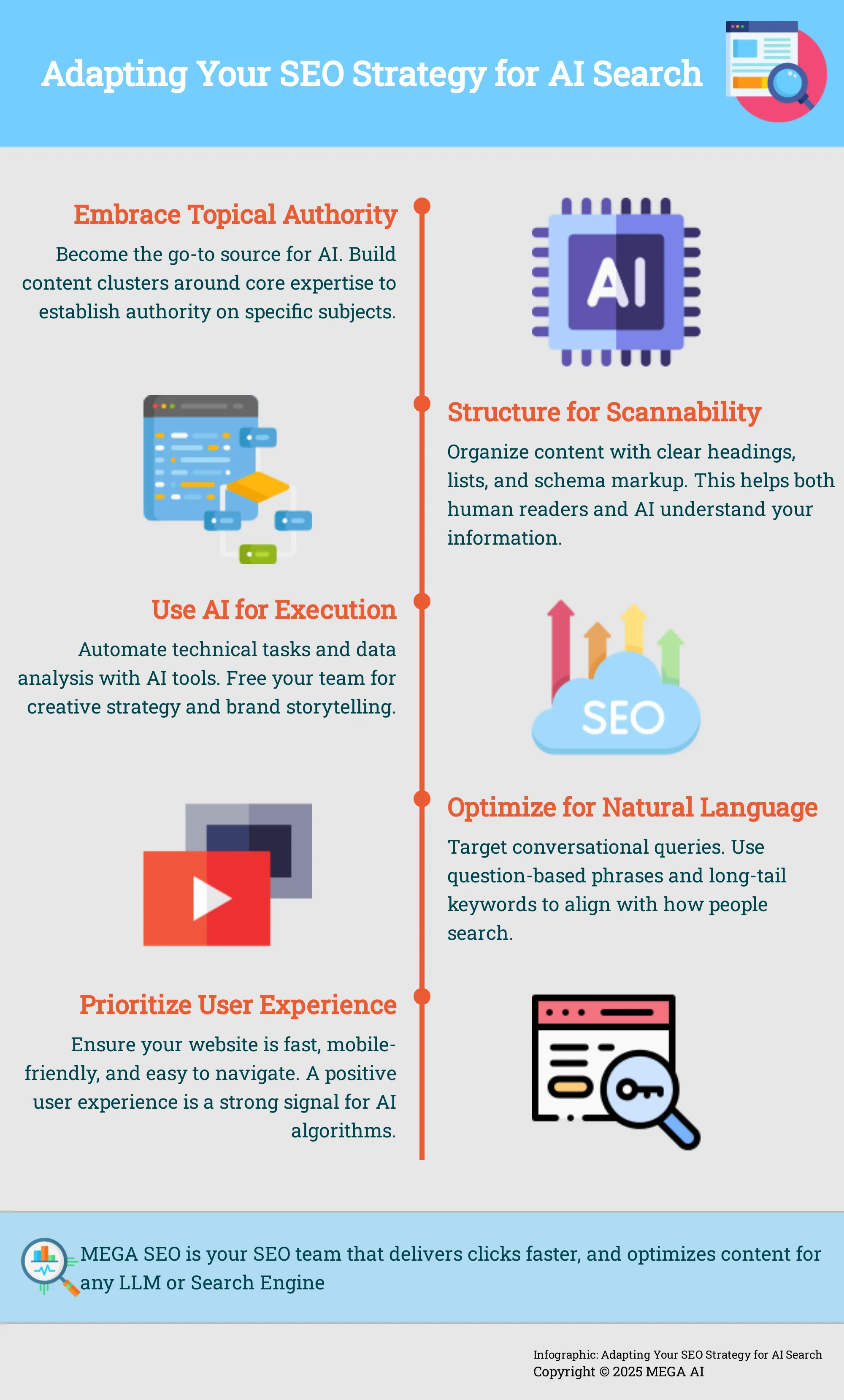 Adapting Your SEO Strategy for AI Search Infographic outlining 5 steps to optimize for AI-driven search engines.