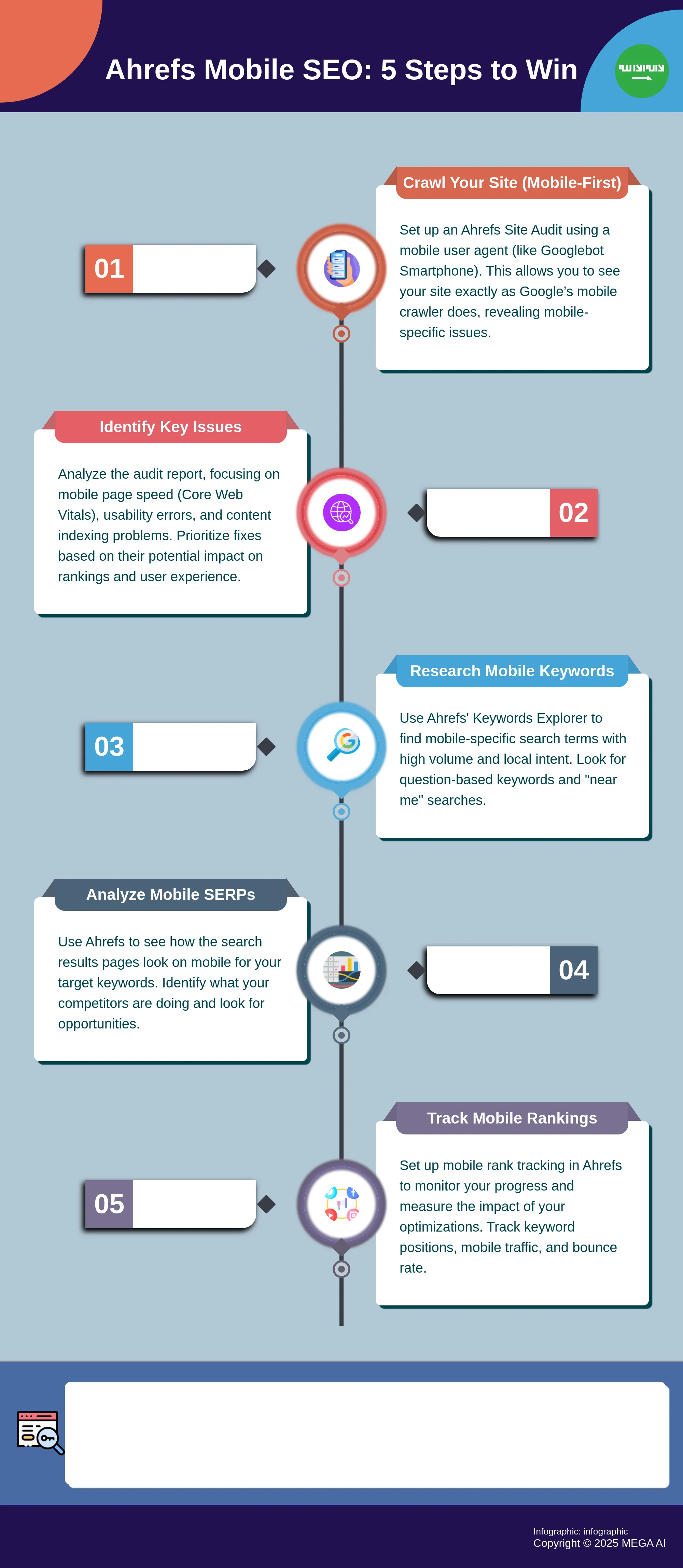 Infographic: 5 steps to mobile SEO success with Ahrefs