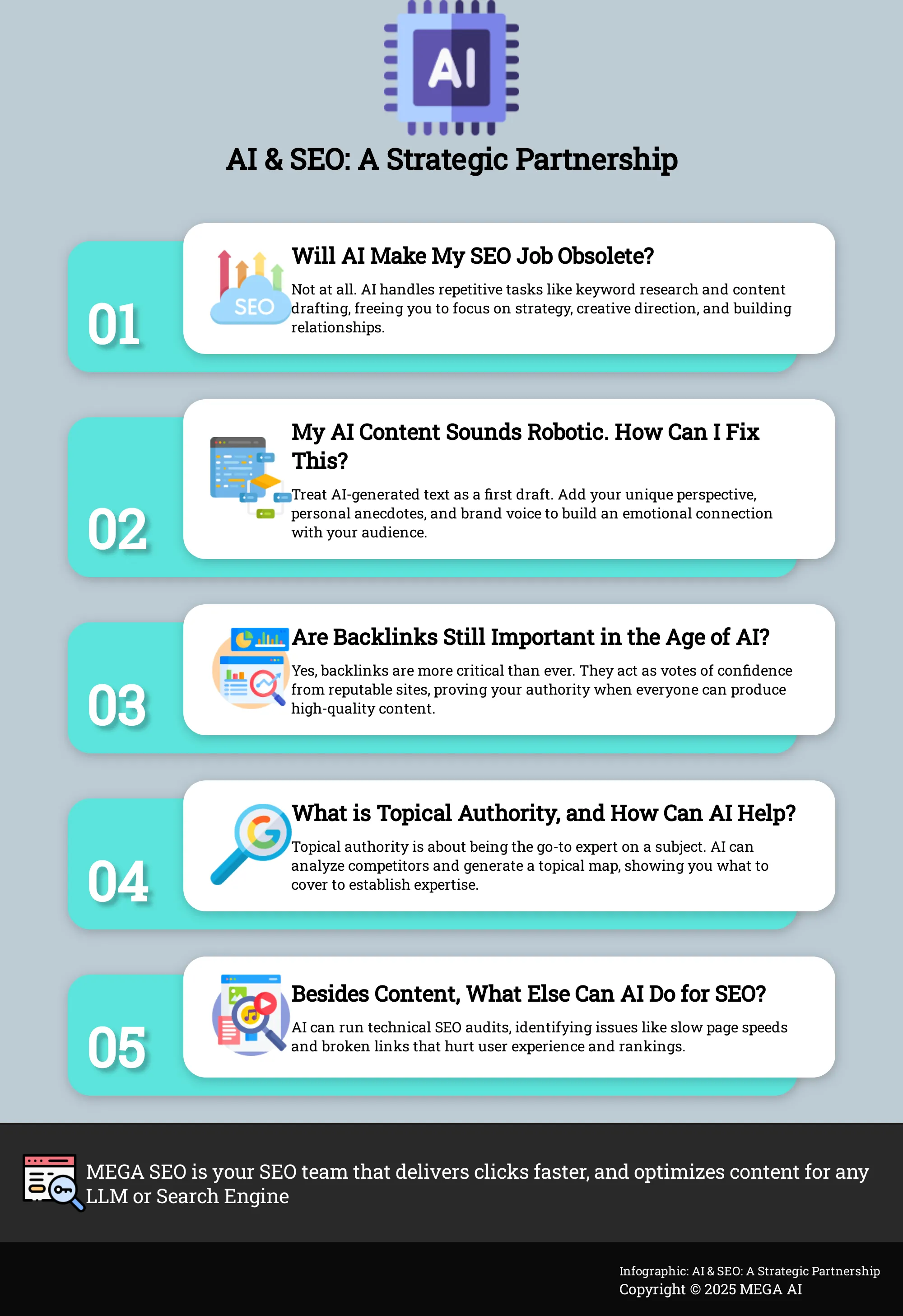 Infographic: 5 Key Questions about AI and SEO