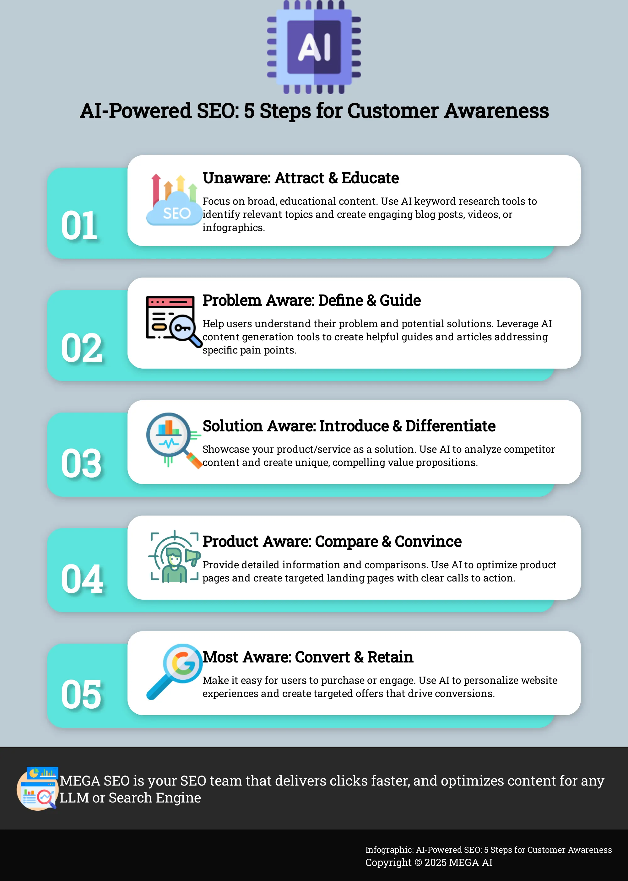 AI-Powered SEO: 5 Steps for Customer Awareness Infographic: Optimize SEO for Customer Awareness Stages with AI