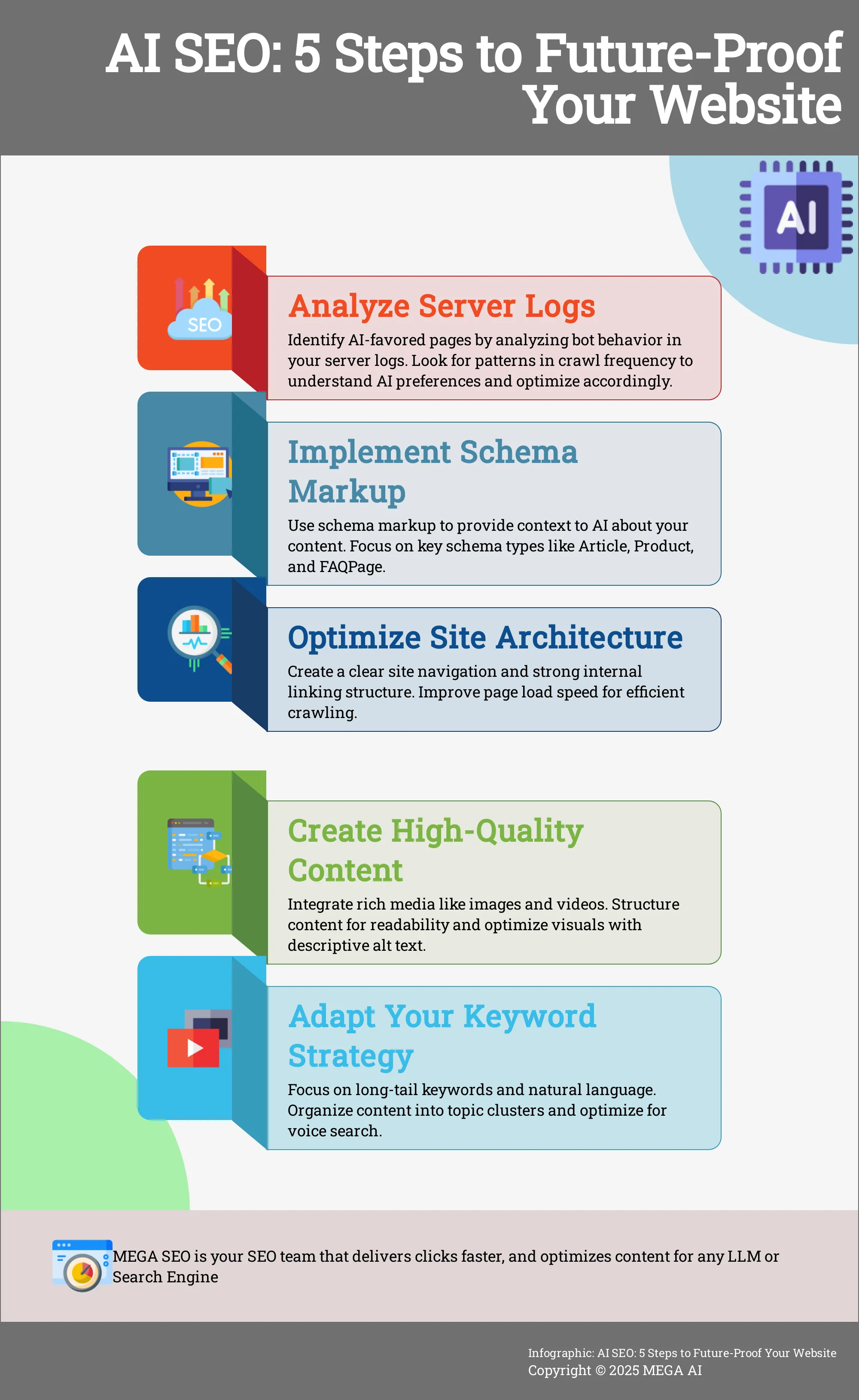 Infographic: 5 steps to optimize your website for AI-driven search engines