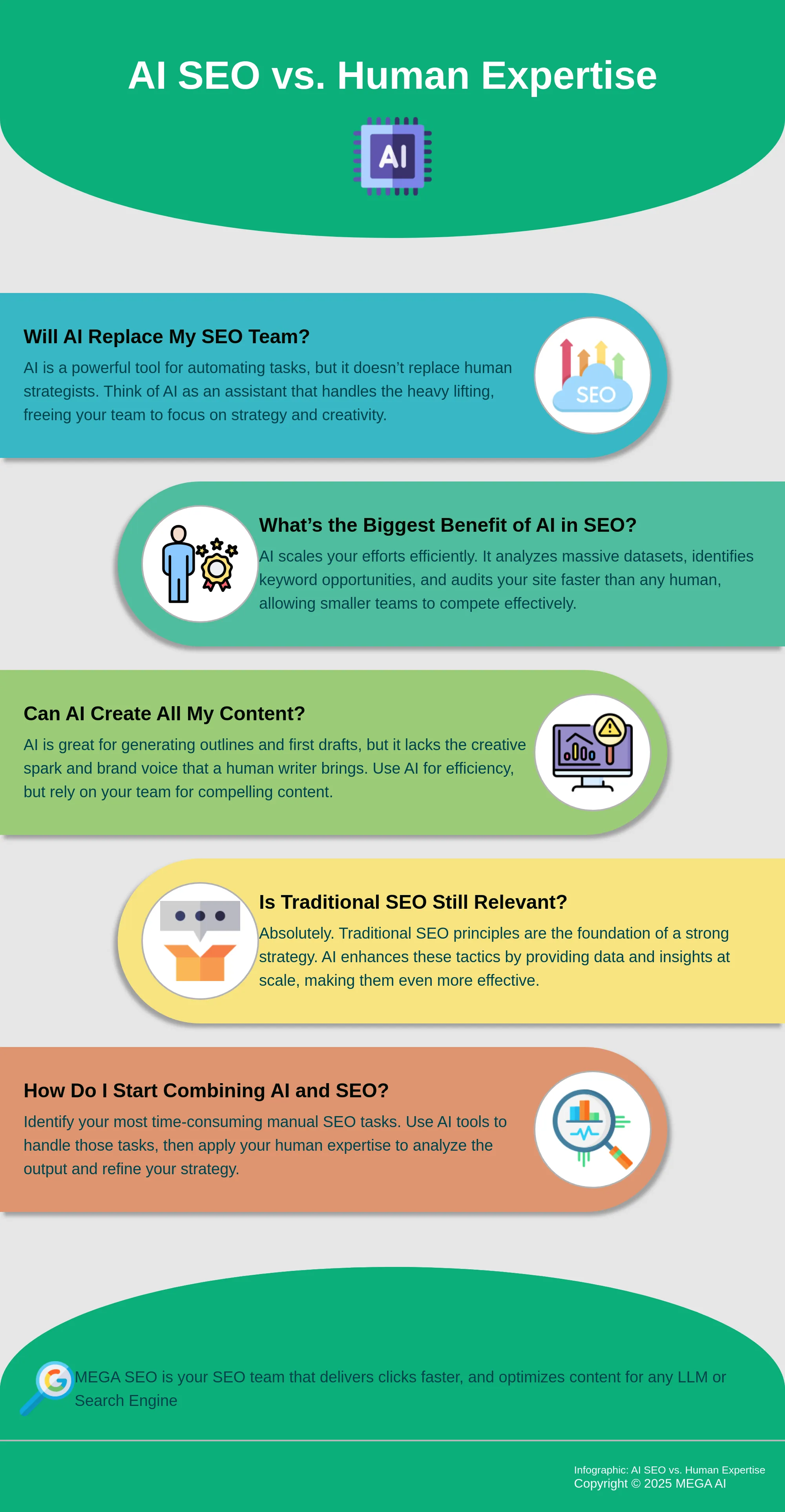 AI SEO vs. Human Expertise Infographic explaining the roles of AI and humans in SEO