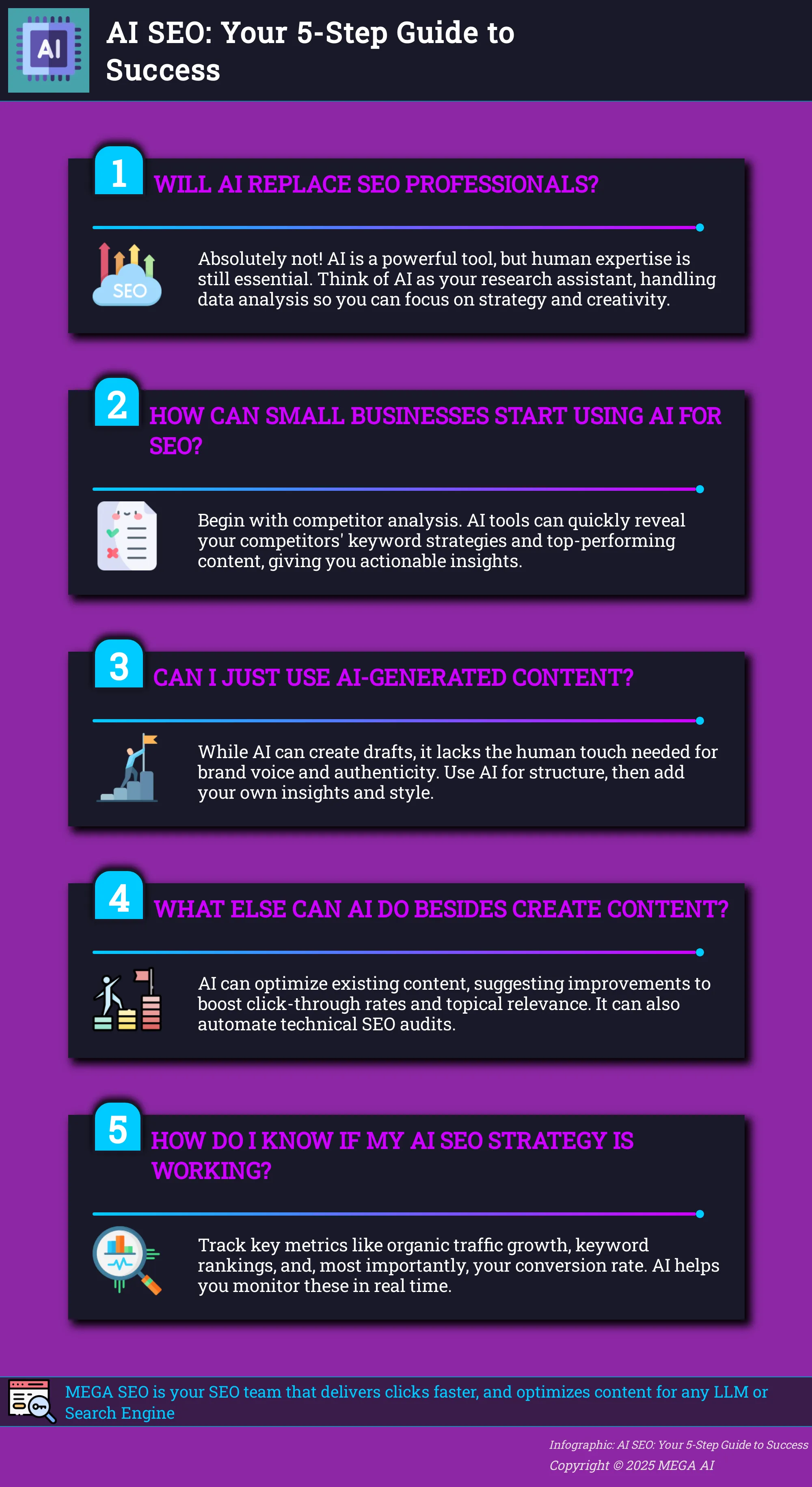 AI SEO: Your 5-Step Guide to Success Infographic explaining how to use AI for SEO