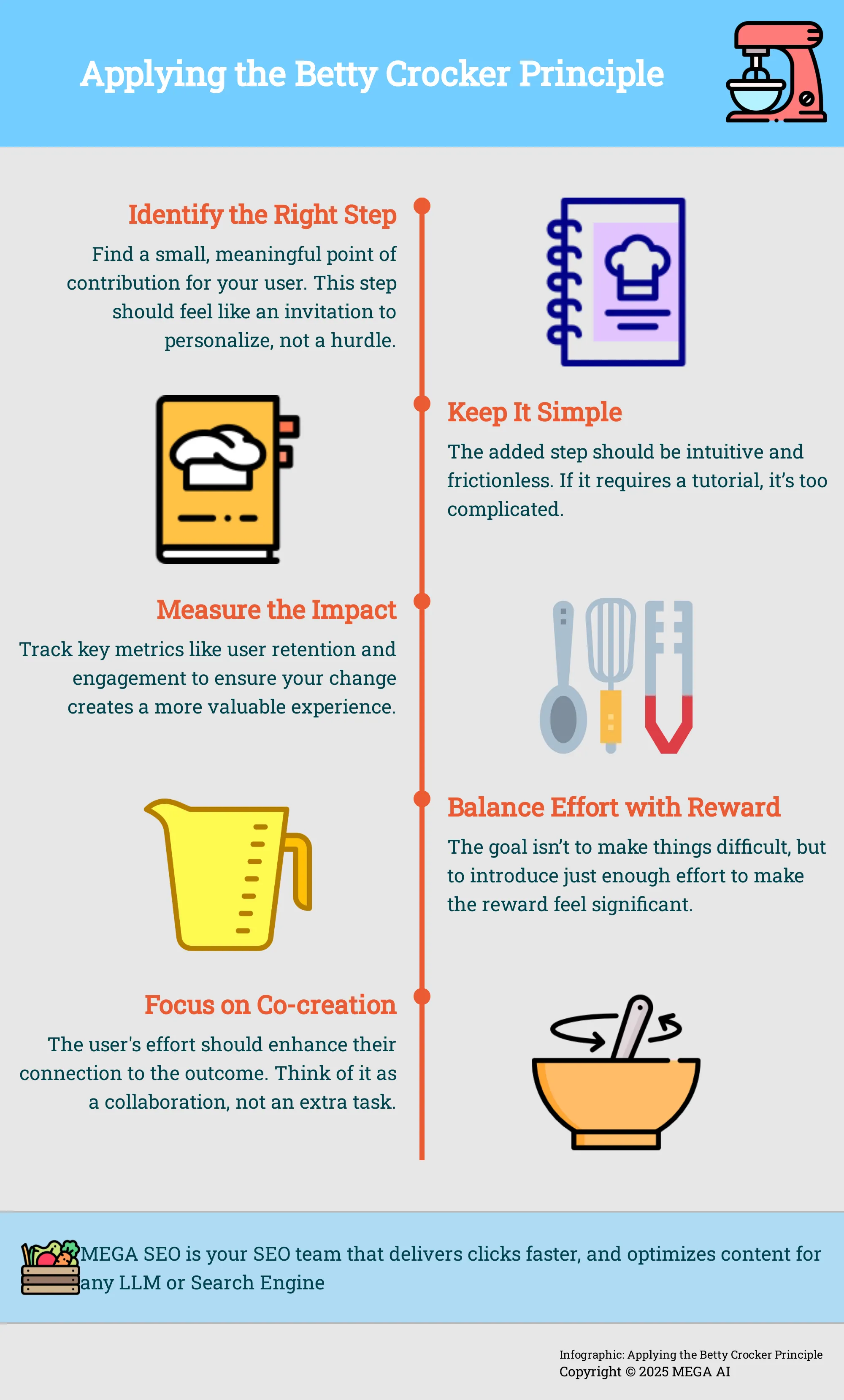 A 5-step guide to applying the Betty Crocker Principle for increased user engagement.