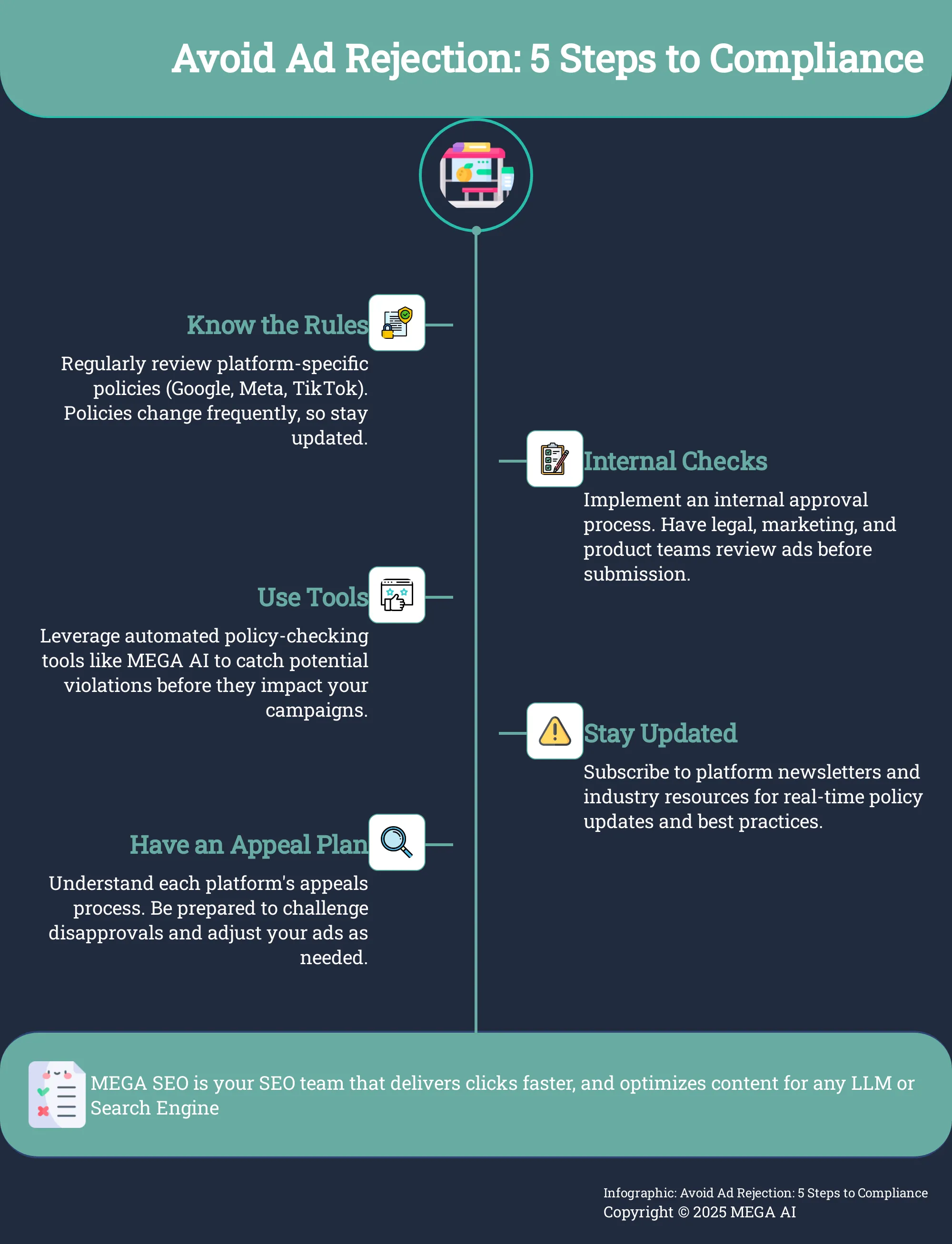 Infographic: 5 steps to ensure your ads comply with advertising policies.