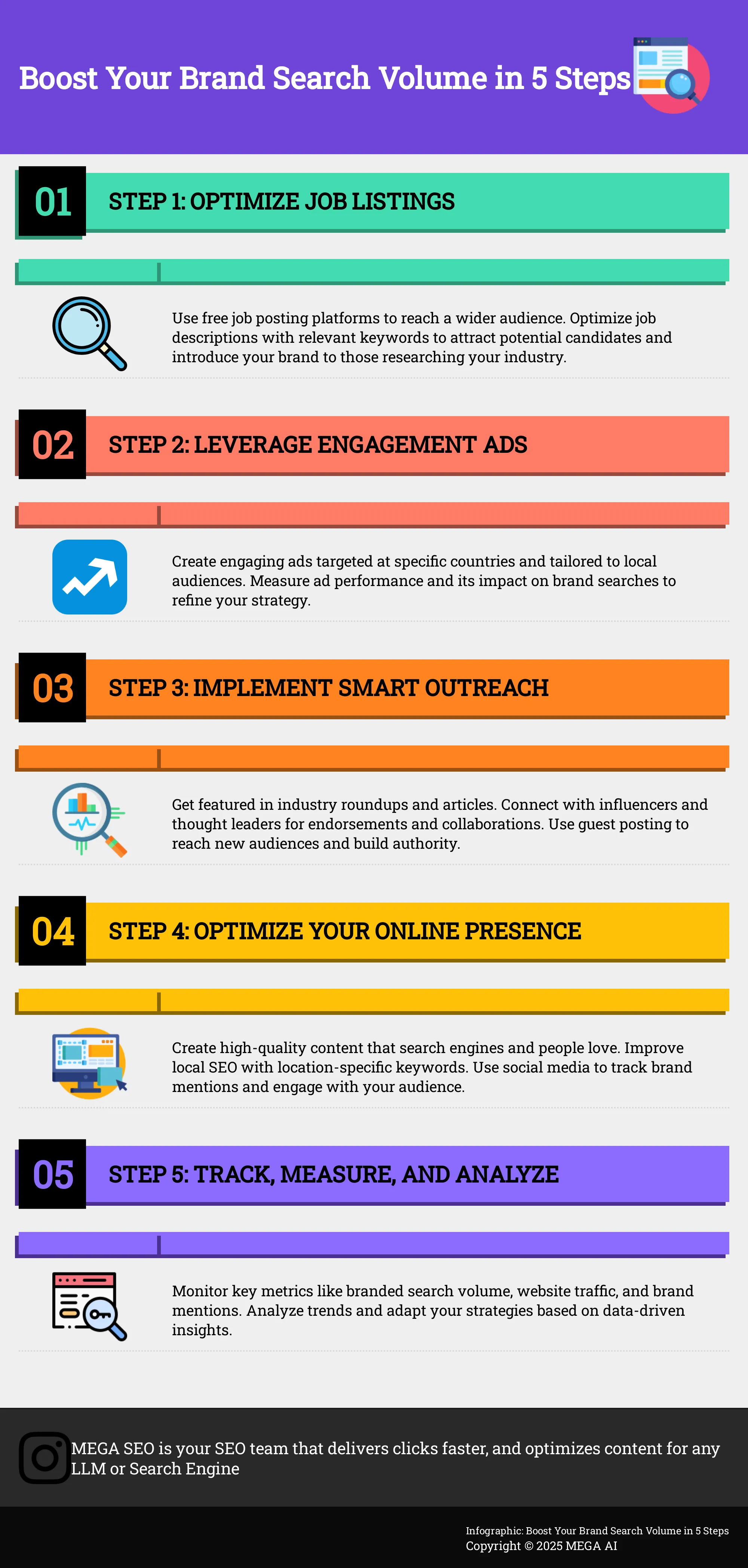 Boost Your Brand Search Volume in 5 Steps Infographic outlining 5 steps to increase brand search volume.