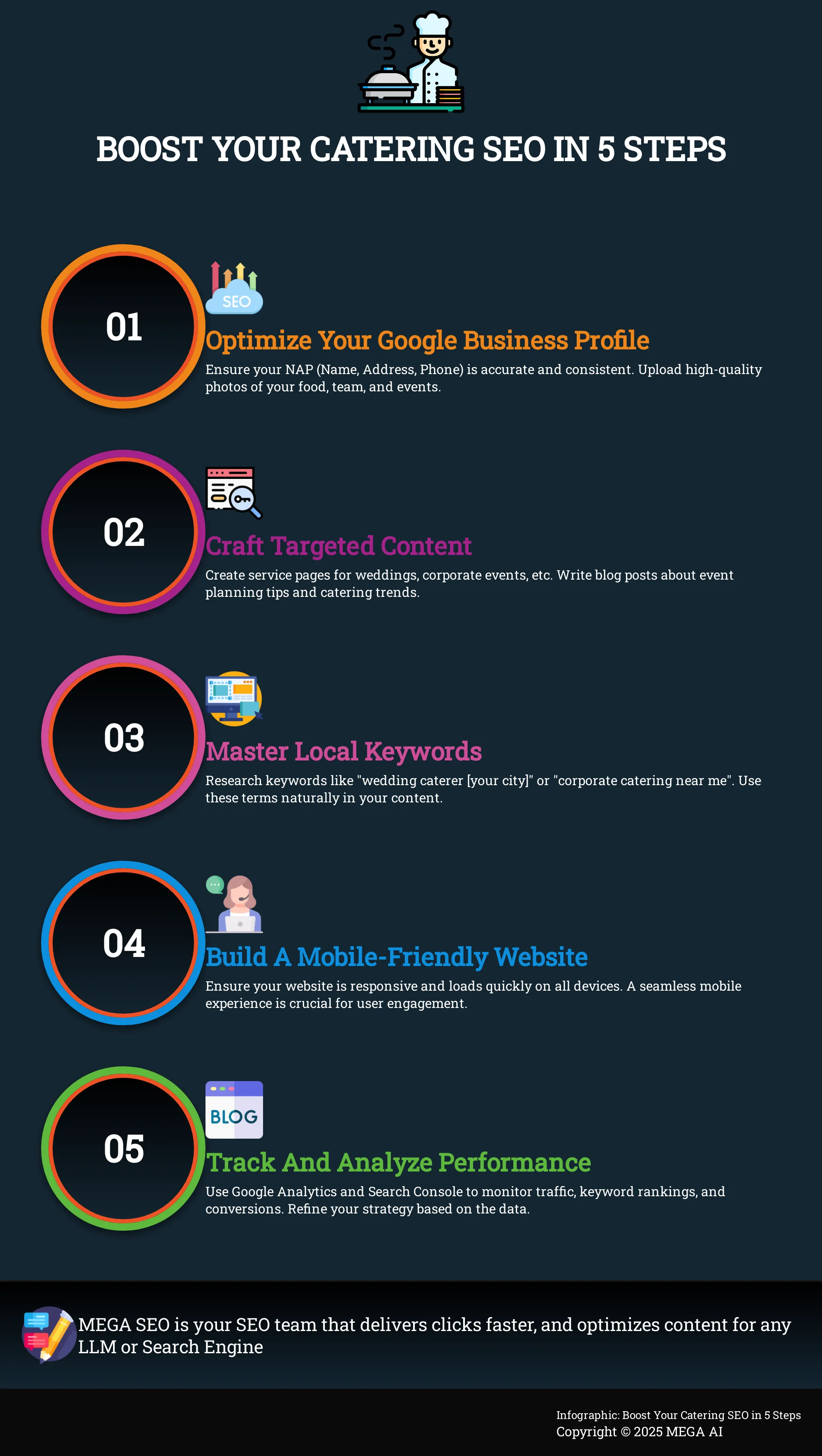 Boost Your Catering SEO in 5 Steps Infographic outlining 5 steps to improve catering SEO.