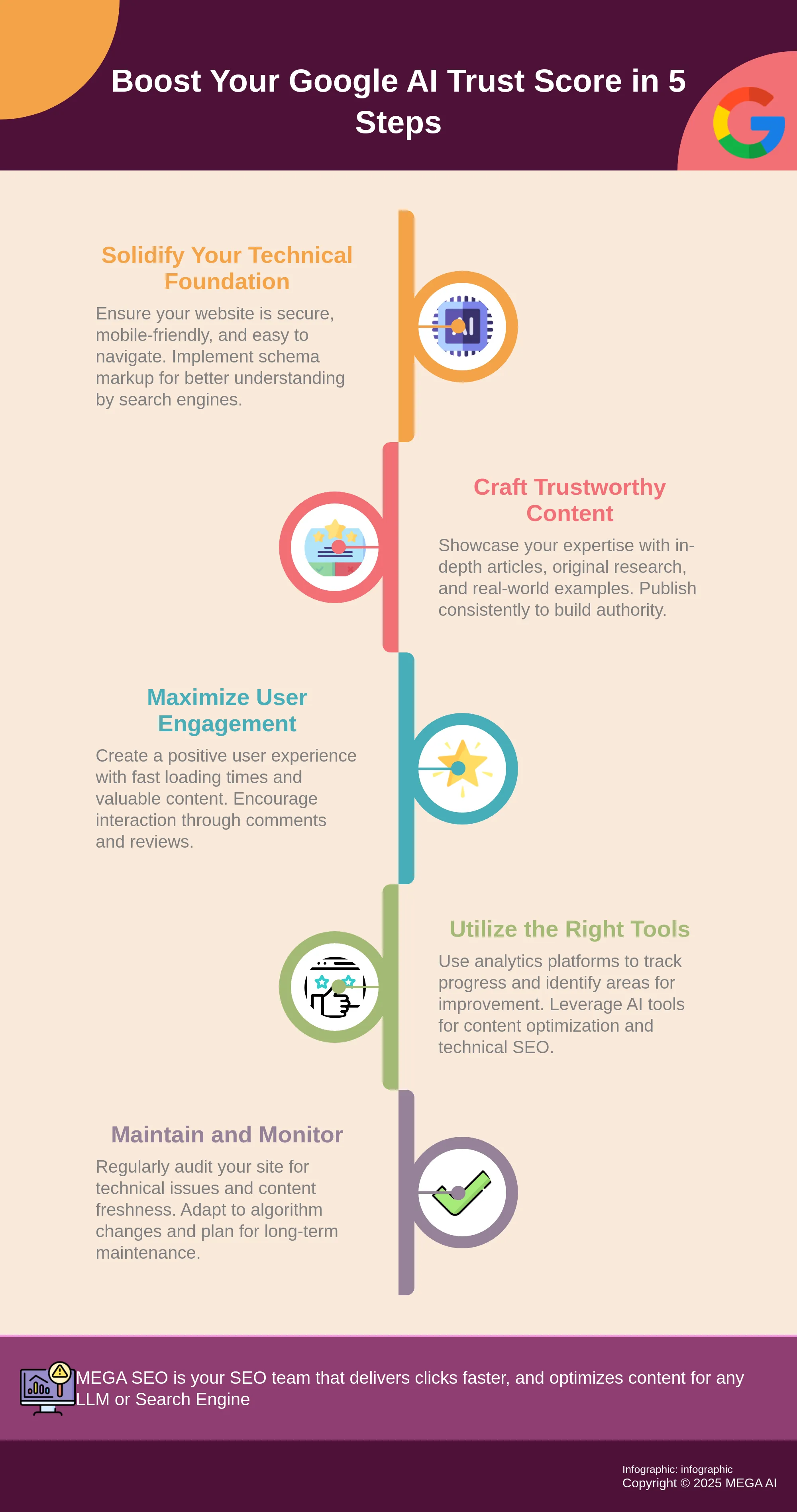 Infographic outlining 5 steps to improve Google AI Trust Score
