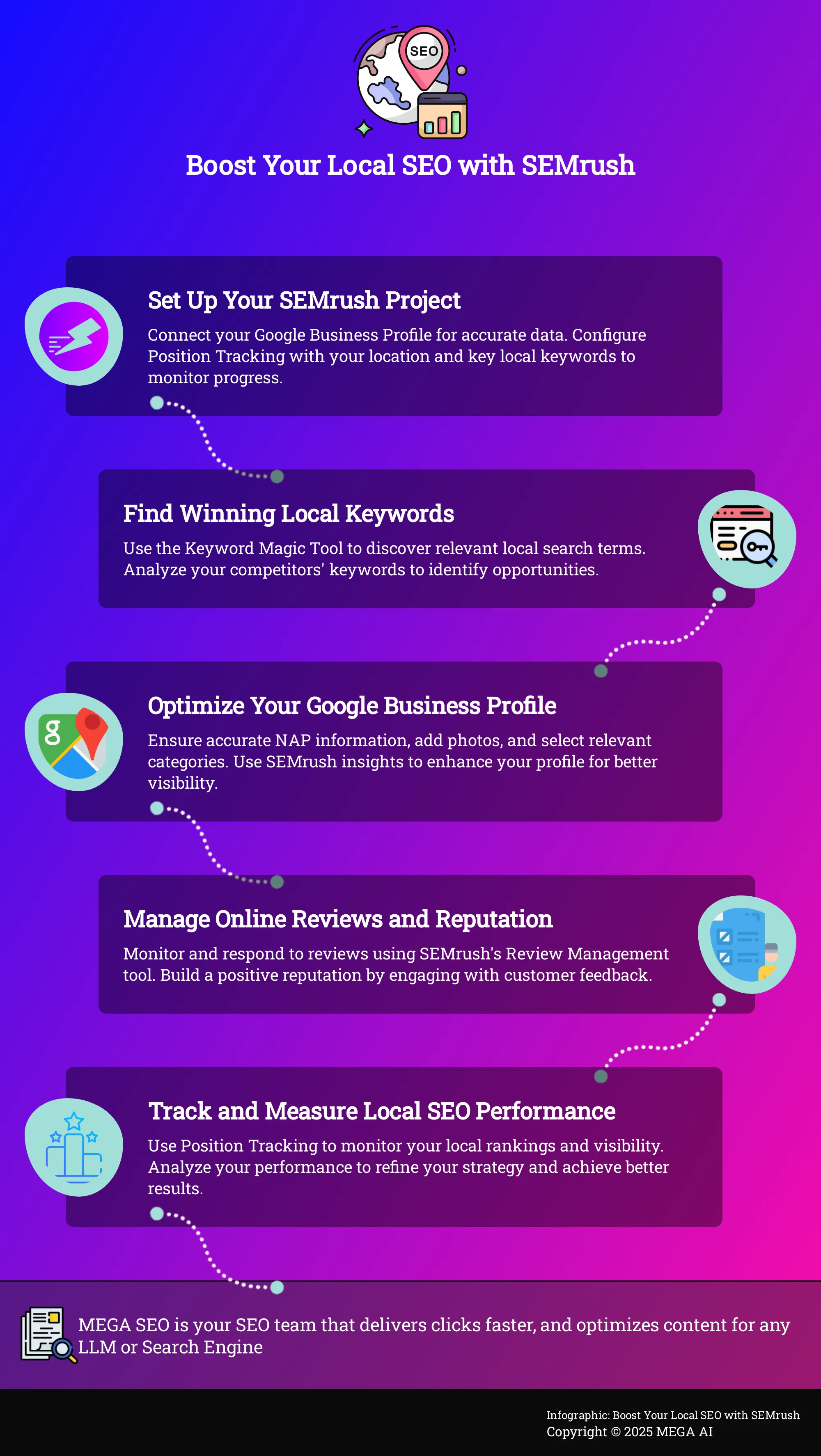 Boost Your Local SEO with SEMrush 5 Steps to Local SEO Success with SEMrush