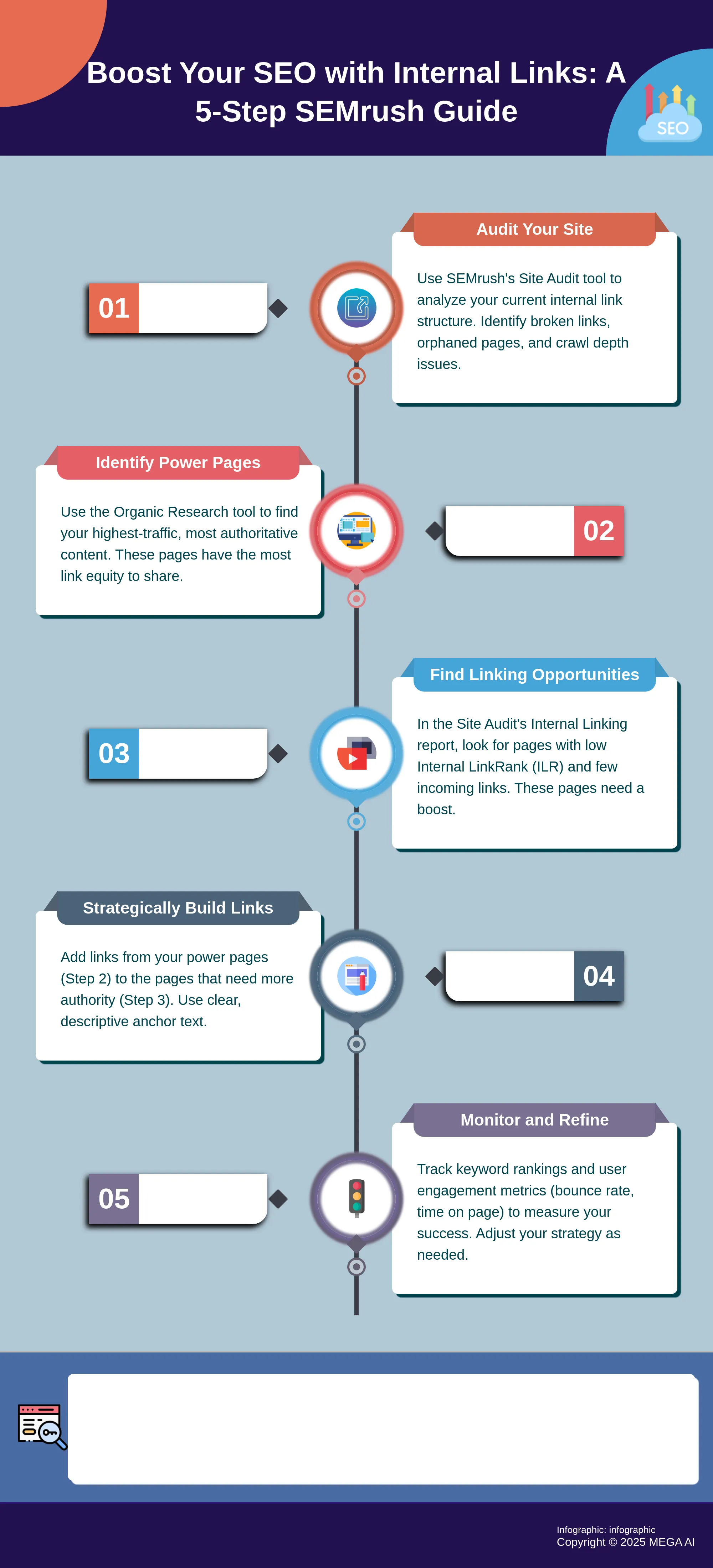 Infographic: 5 steps to improve internal linking with SEMrush