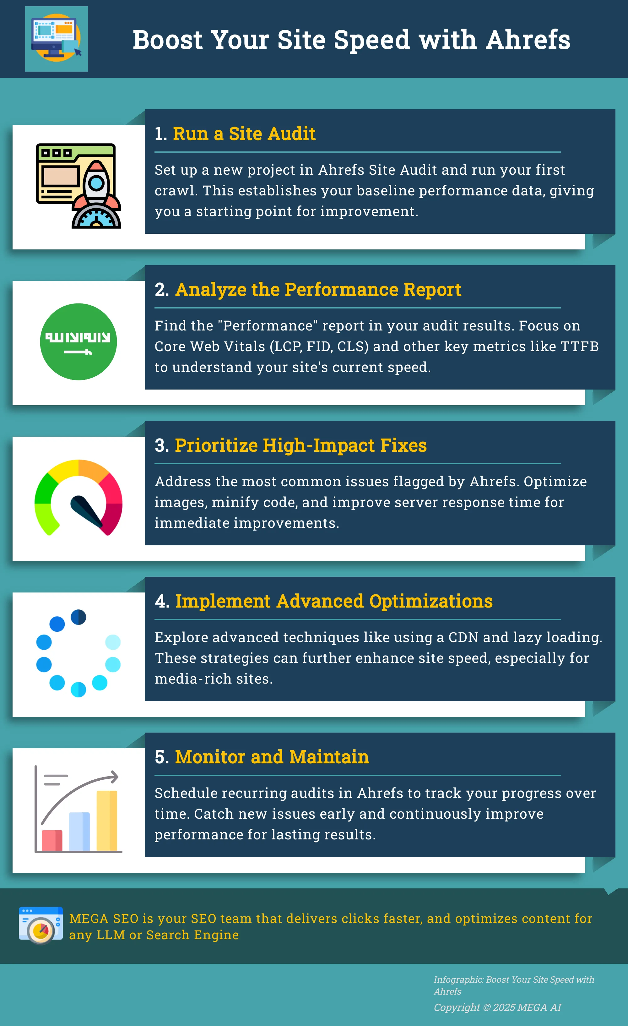 Boost Your Site Speed with Ahrefs Infographic outlining 5 steps to improve website speed using Ahrefs.