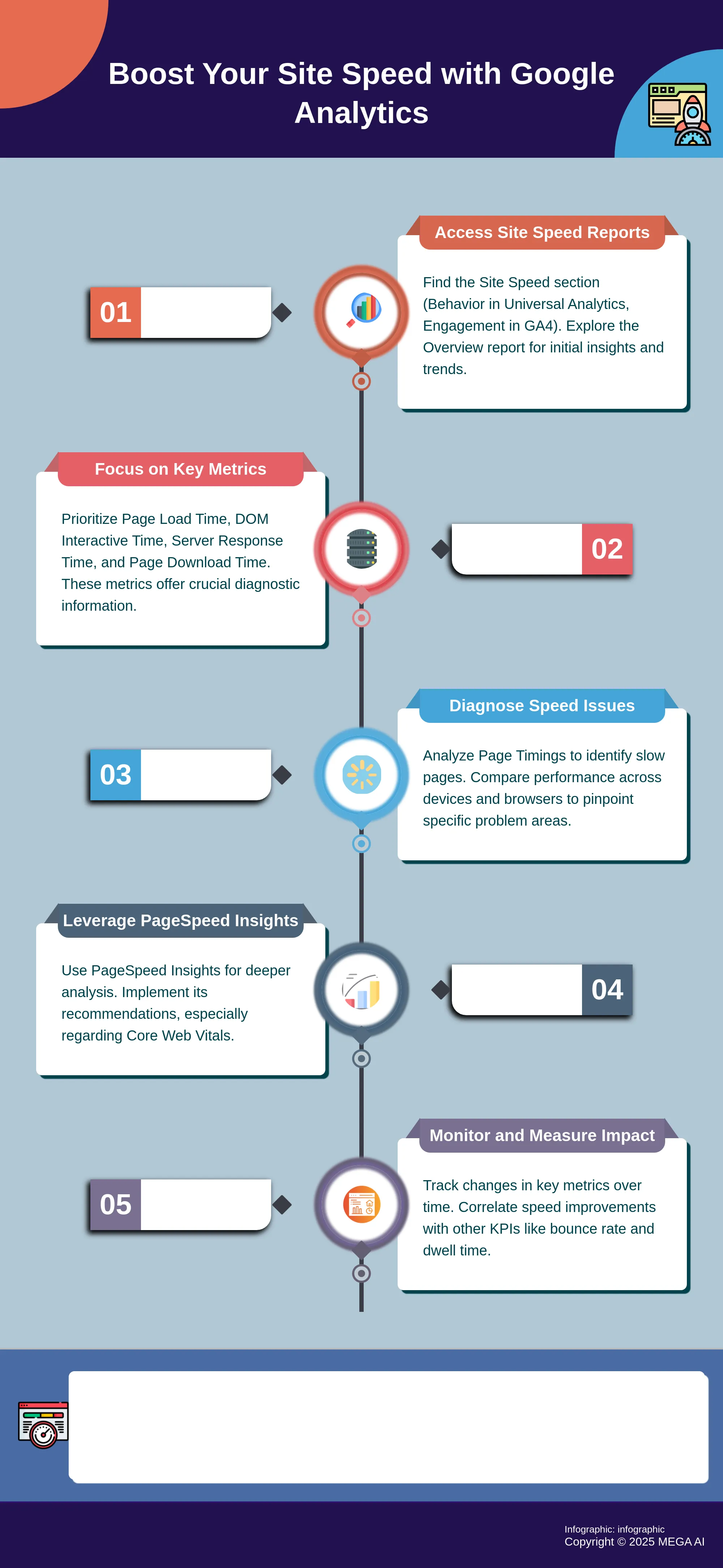 Boost Your Site Speed with Google Analytics Infographic on using Google Analytics for site speed optimization.