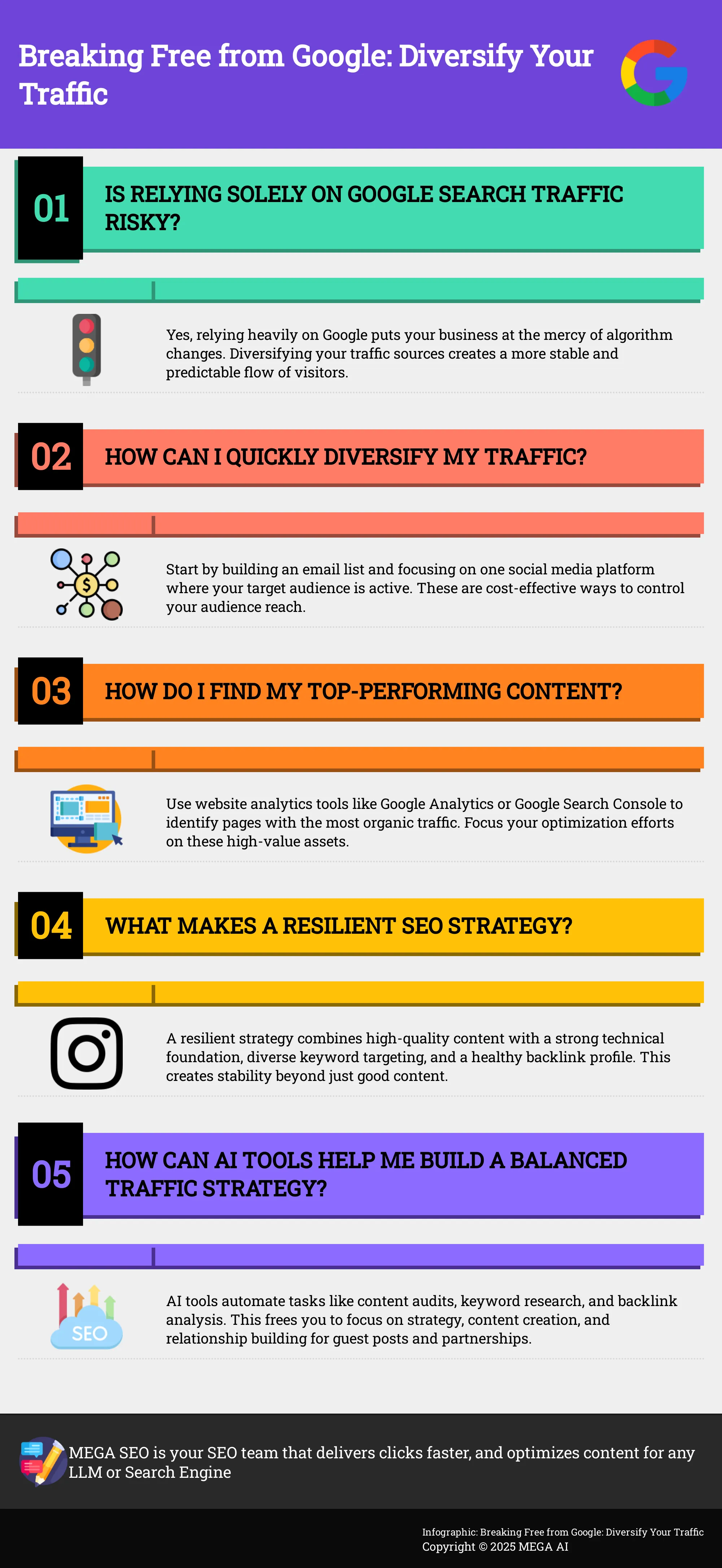 Infographic on diversifying website traffic beyond Google.