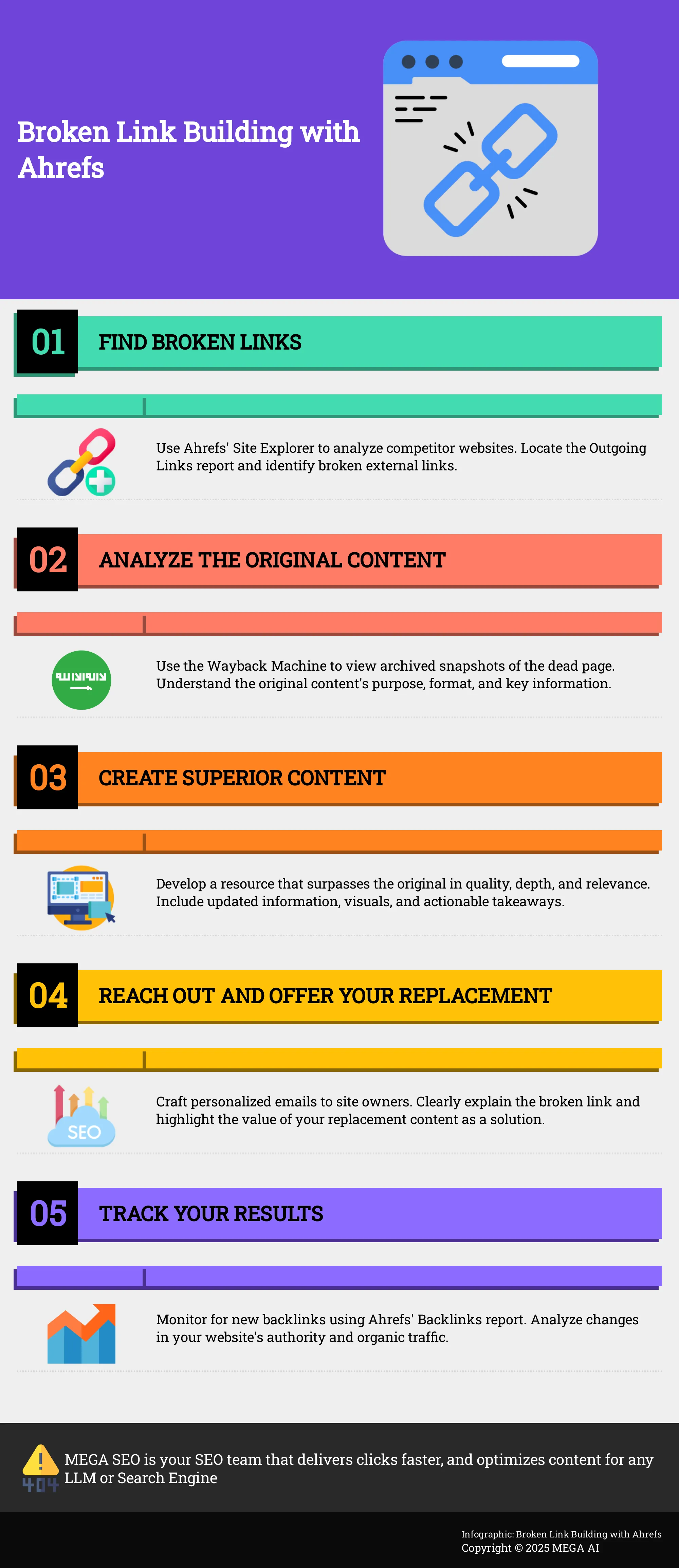 A 5-step guide to broken link building with Ahrefs