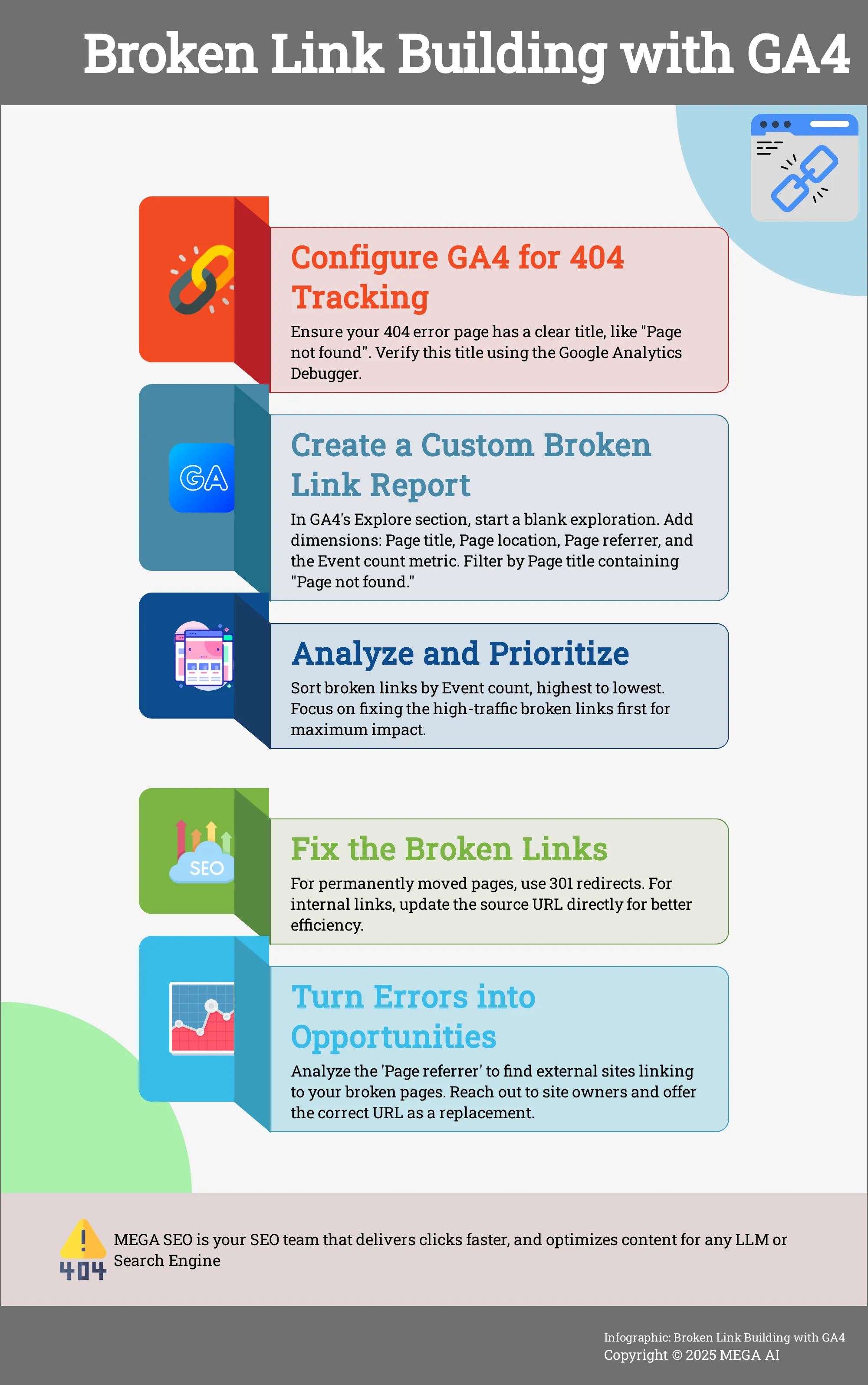 A 5-step infographic explaining how to use GA4 for broken link building.