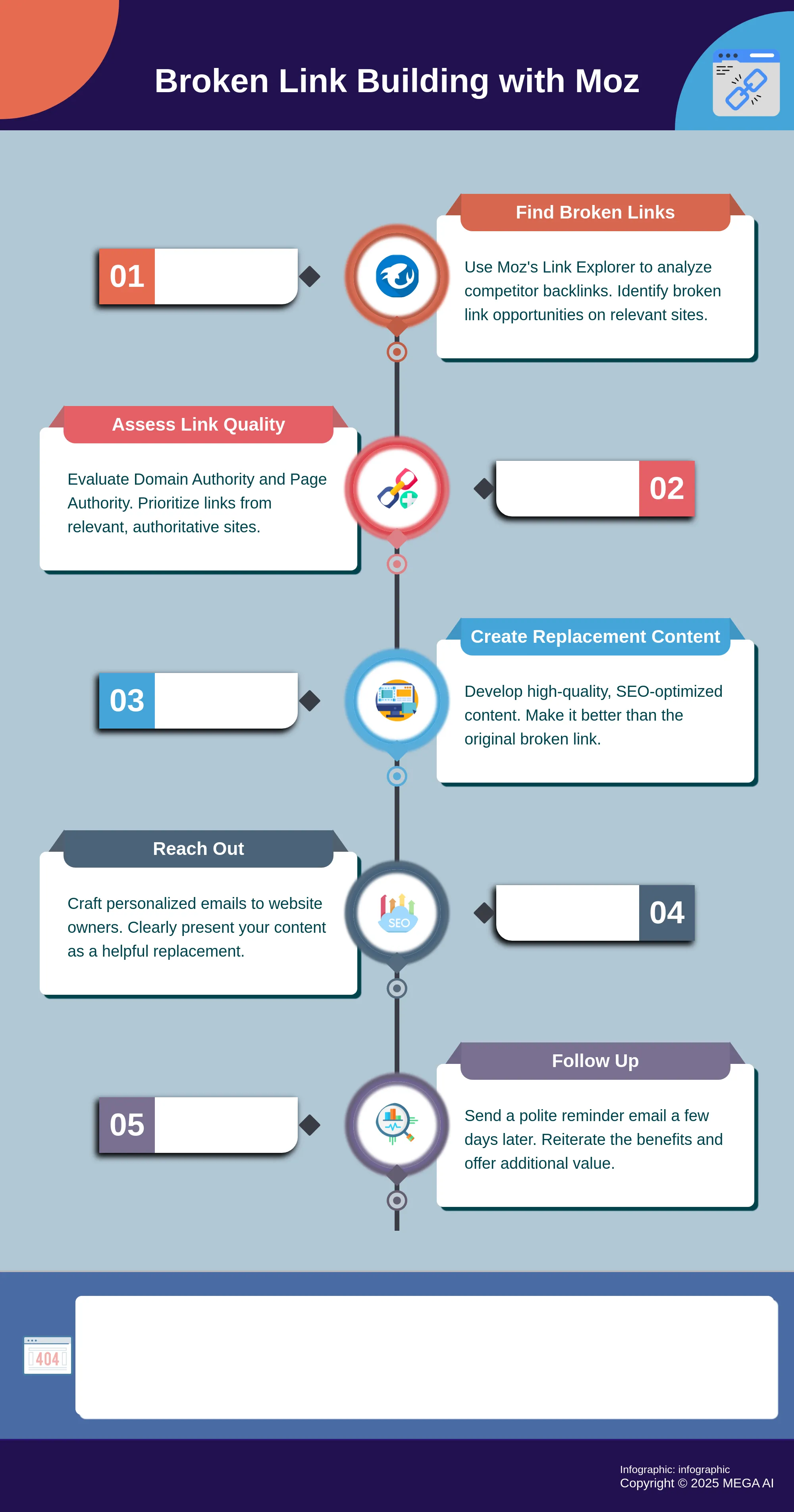 A 5-step infographic on how to use Moz for broken link building.