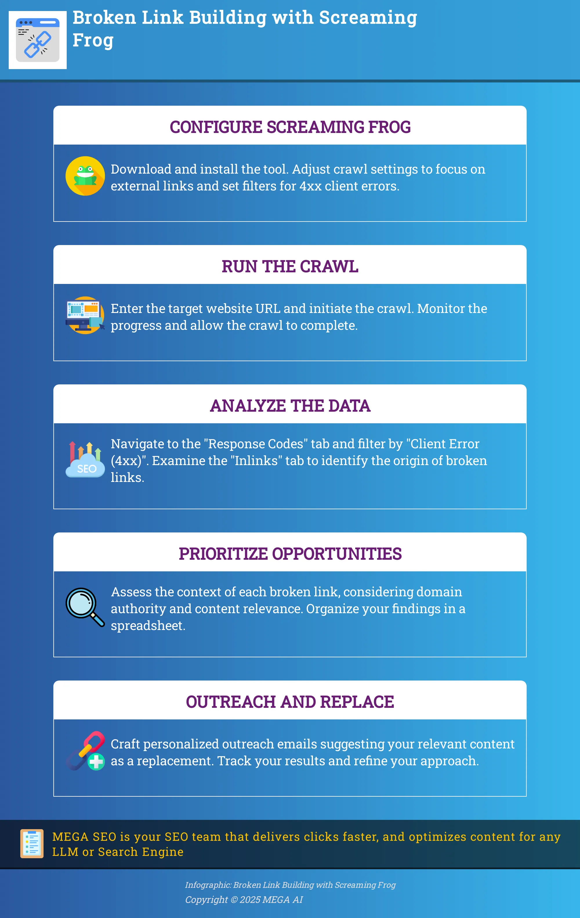Broken Link Building with Screaming Frog A 5-step guide to using Screaming Frog for broken link building.