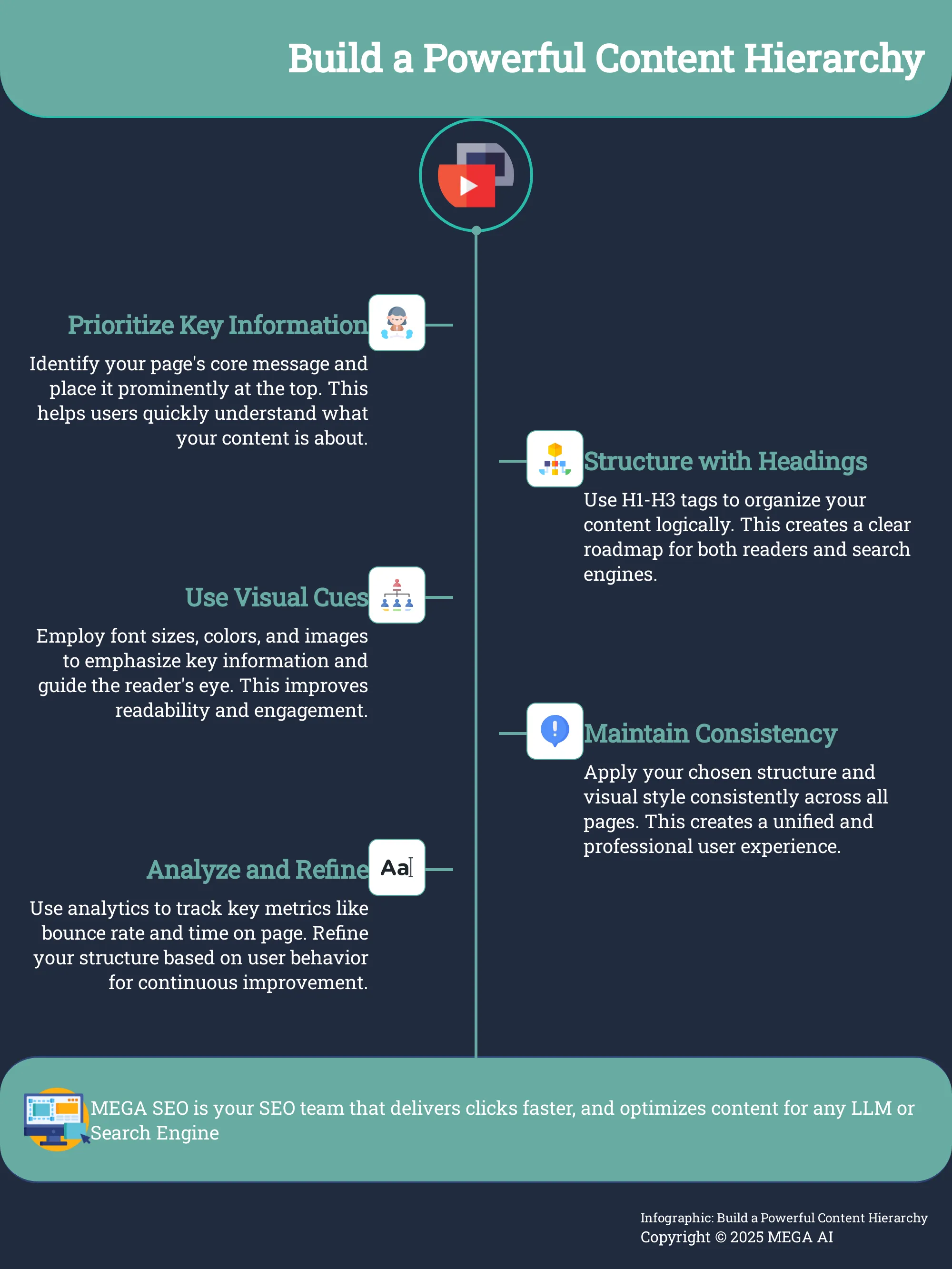 Build a Powerful Content Hierarchy 5 steps to improve your website content structure for better user experience and SEO.