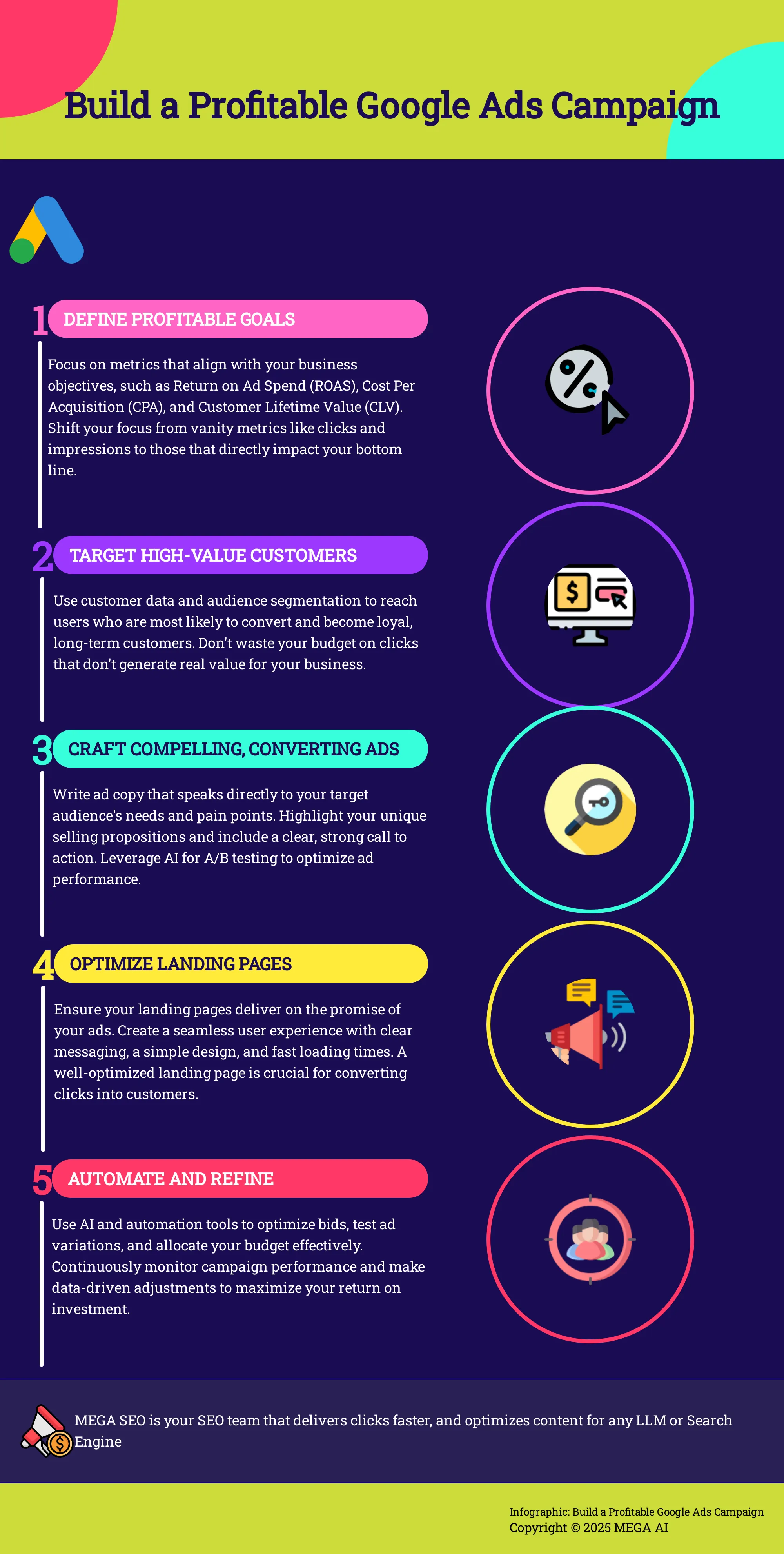 Infographic outlining 5 steps to a profitable Google Ads campaign