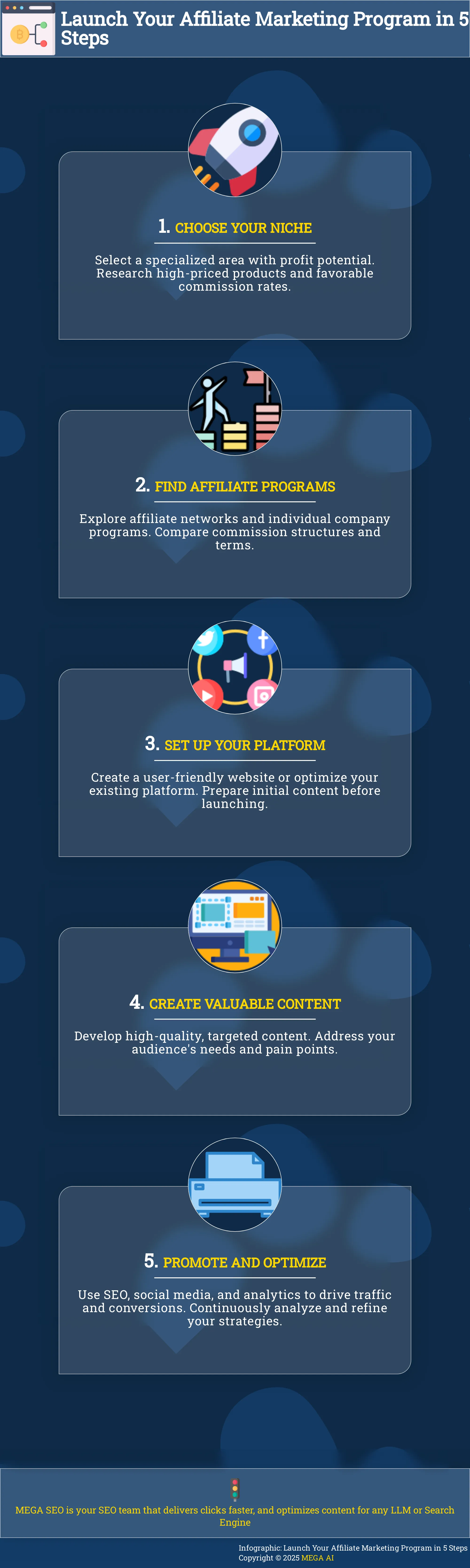 Infographic outlining 5 steps to build a personal brand in digital marketing.
