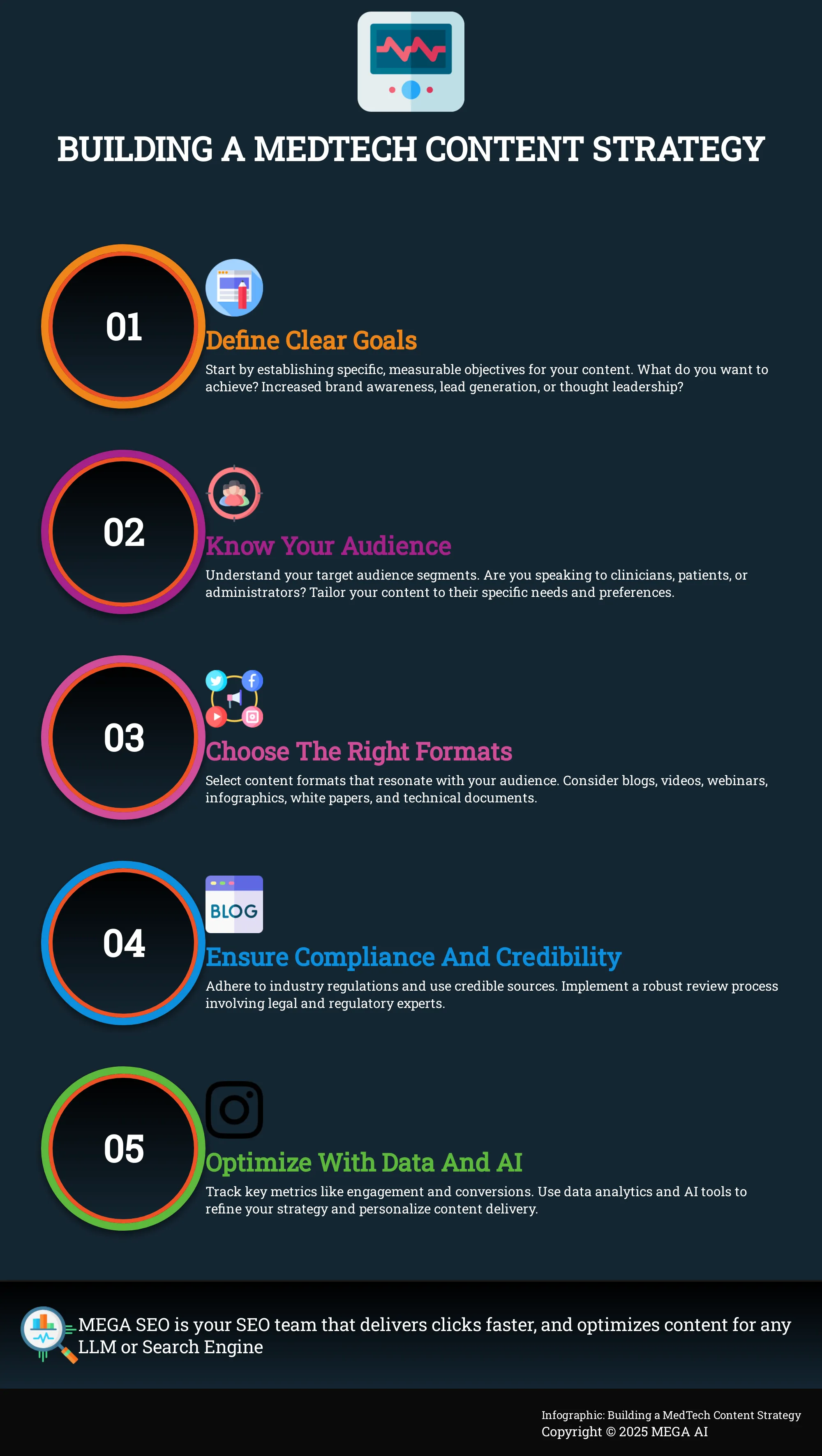 Building a MedTech Content Strategy Infographic outlining a 5-step process for creating a successful content marketing strategy in the MedTech industry.