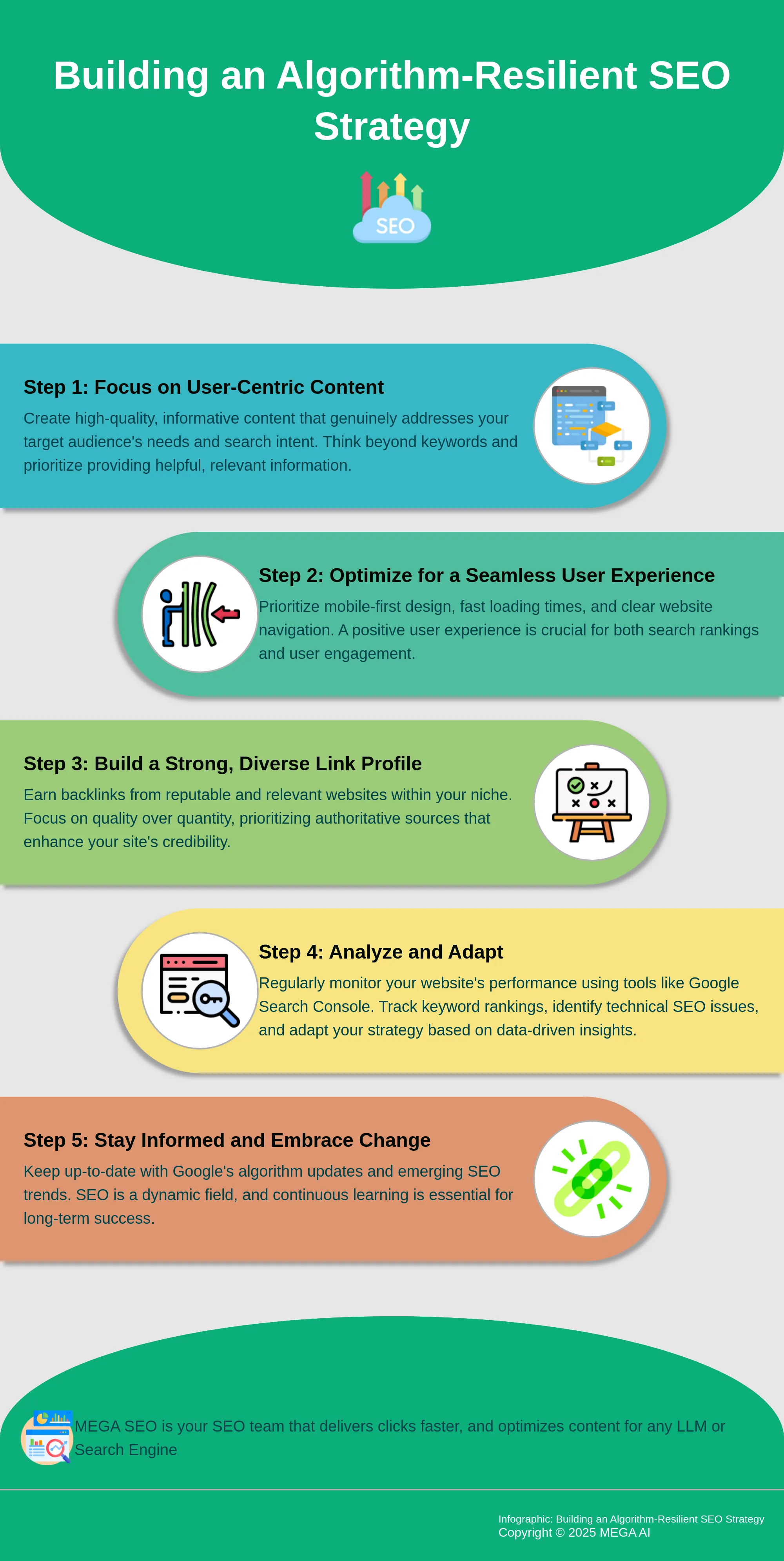 Infographic outlining a 5-step process for creating an SEO strategy that withstands Google algorithm updates.