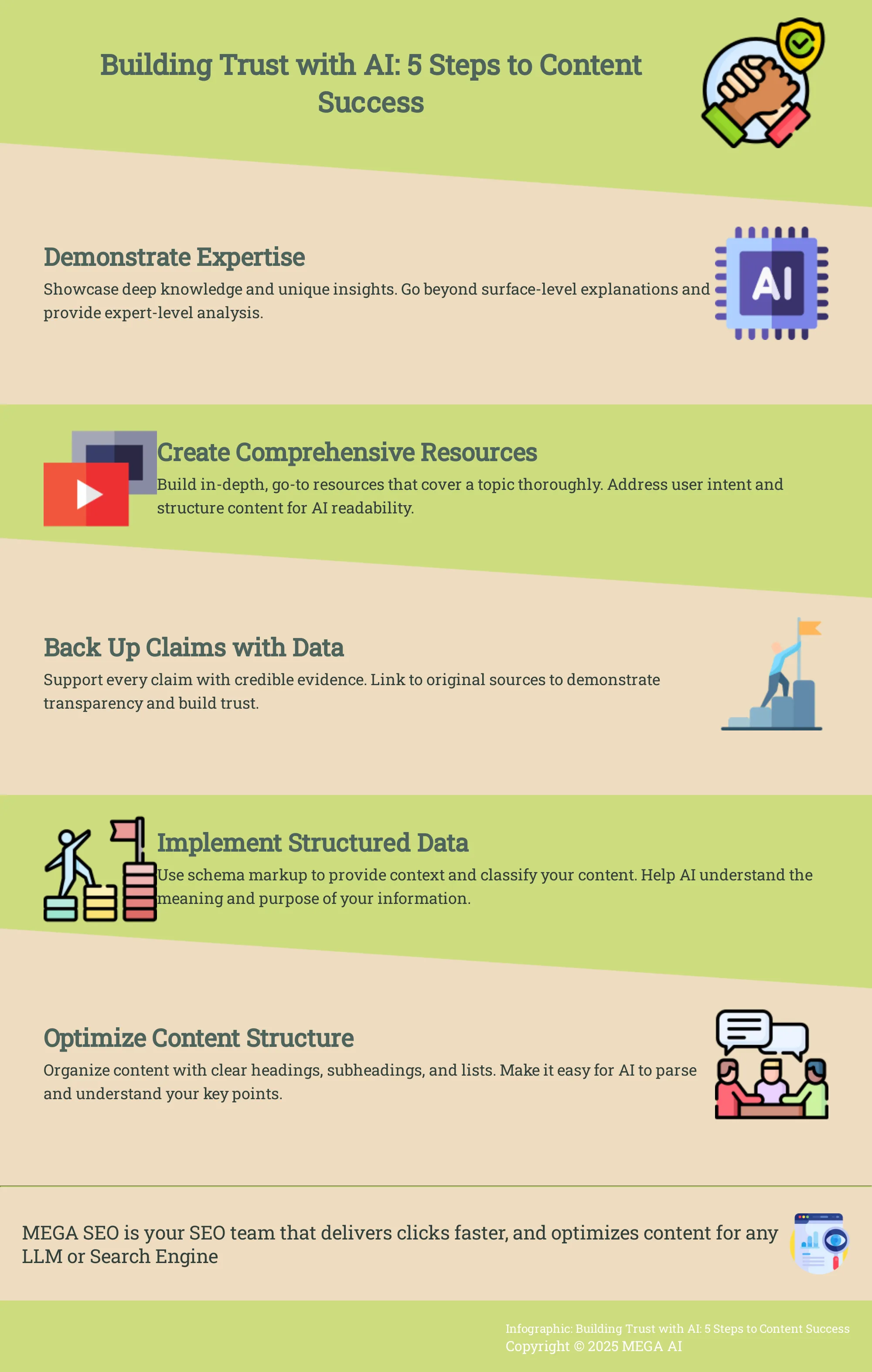Building Trust with AI: 5 Steps to Content Success Infographic outlining 5 steps to building trust with AI search engines for content success.