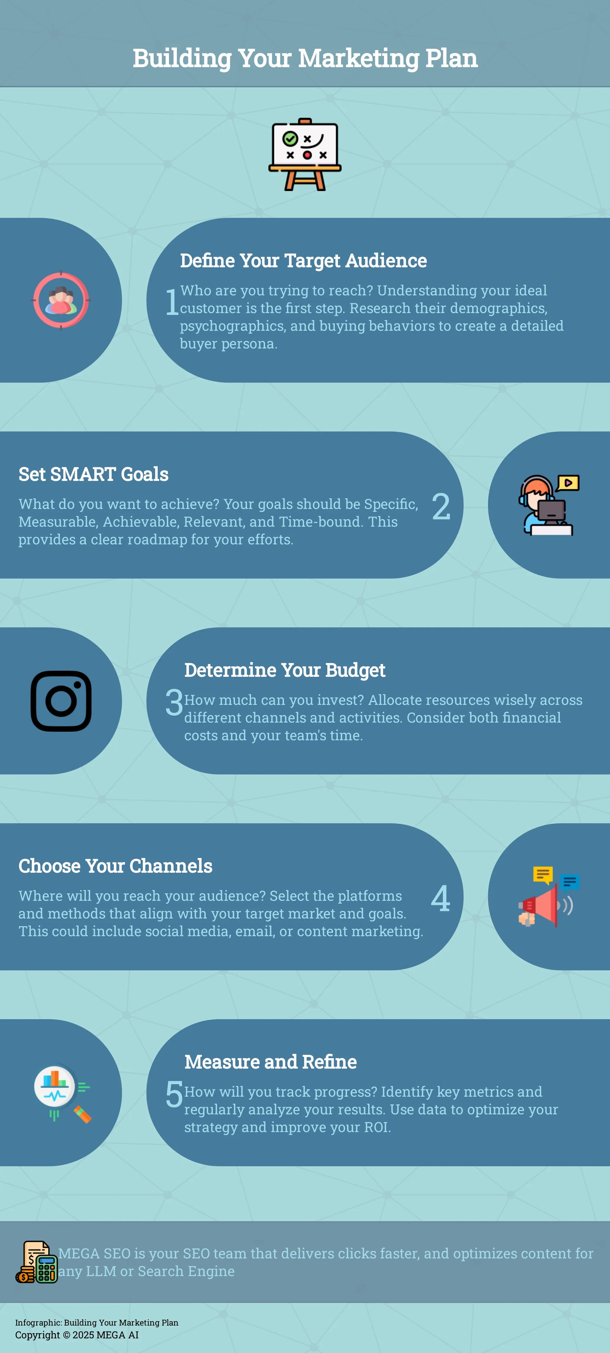 A 5-step guide to creating a marketing plan for your business.