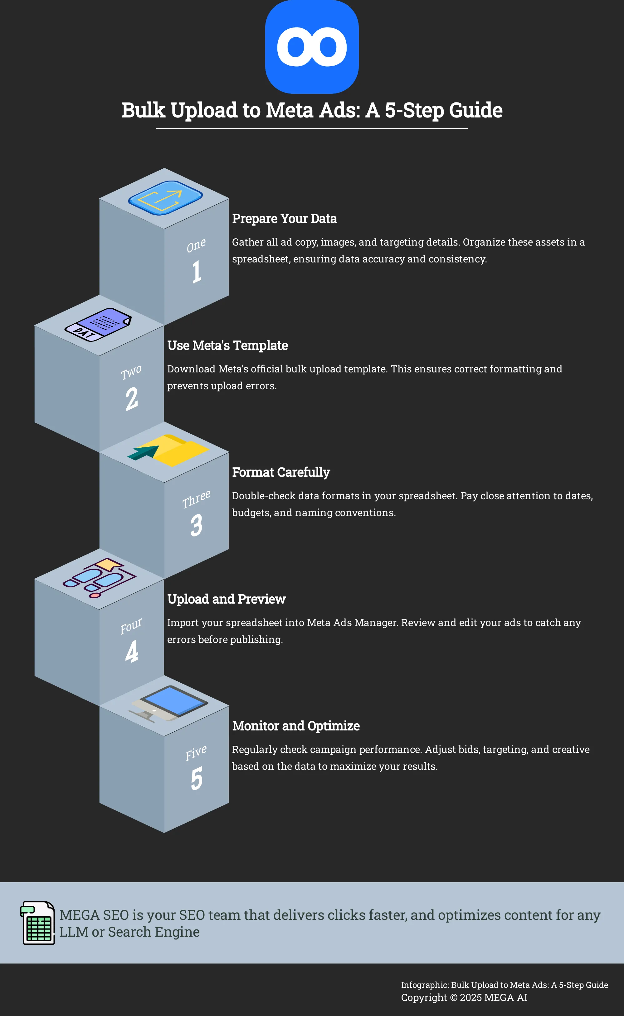 Bulk Upload to Meta Ads: A 5-Step Guide Infographic outlining the 5 steps to bulk upload ads to Meta Ads.
