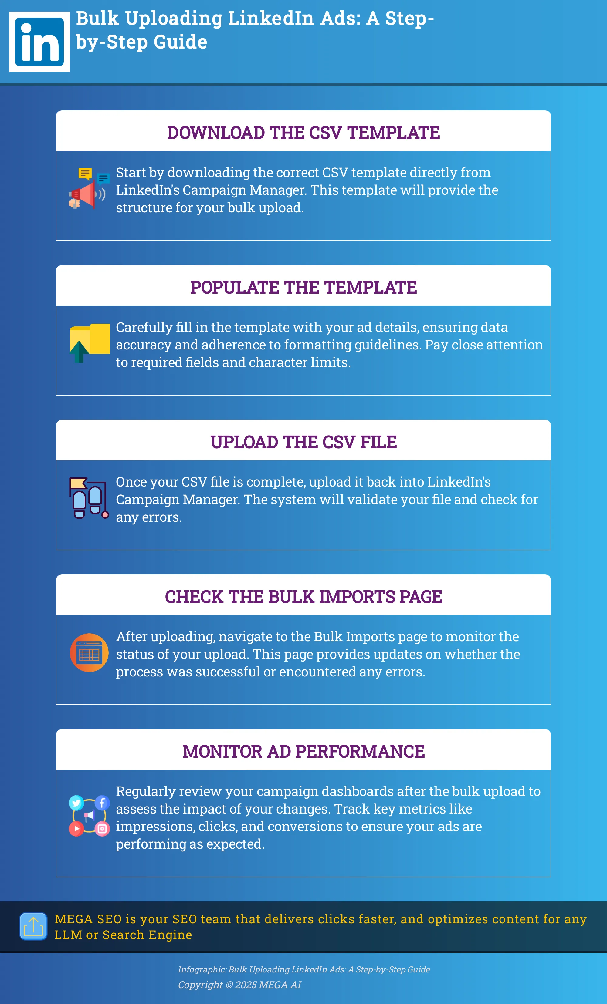 Infographic outlining the steps for bulk uploading LinkedIn ads.