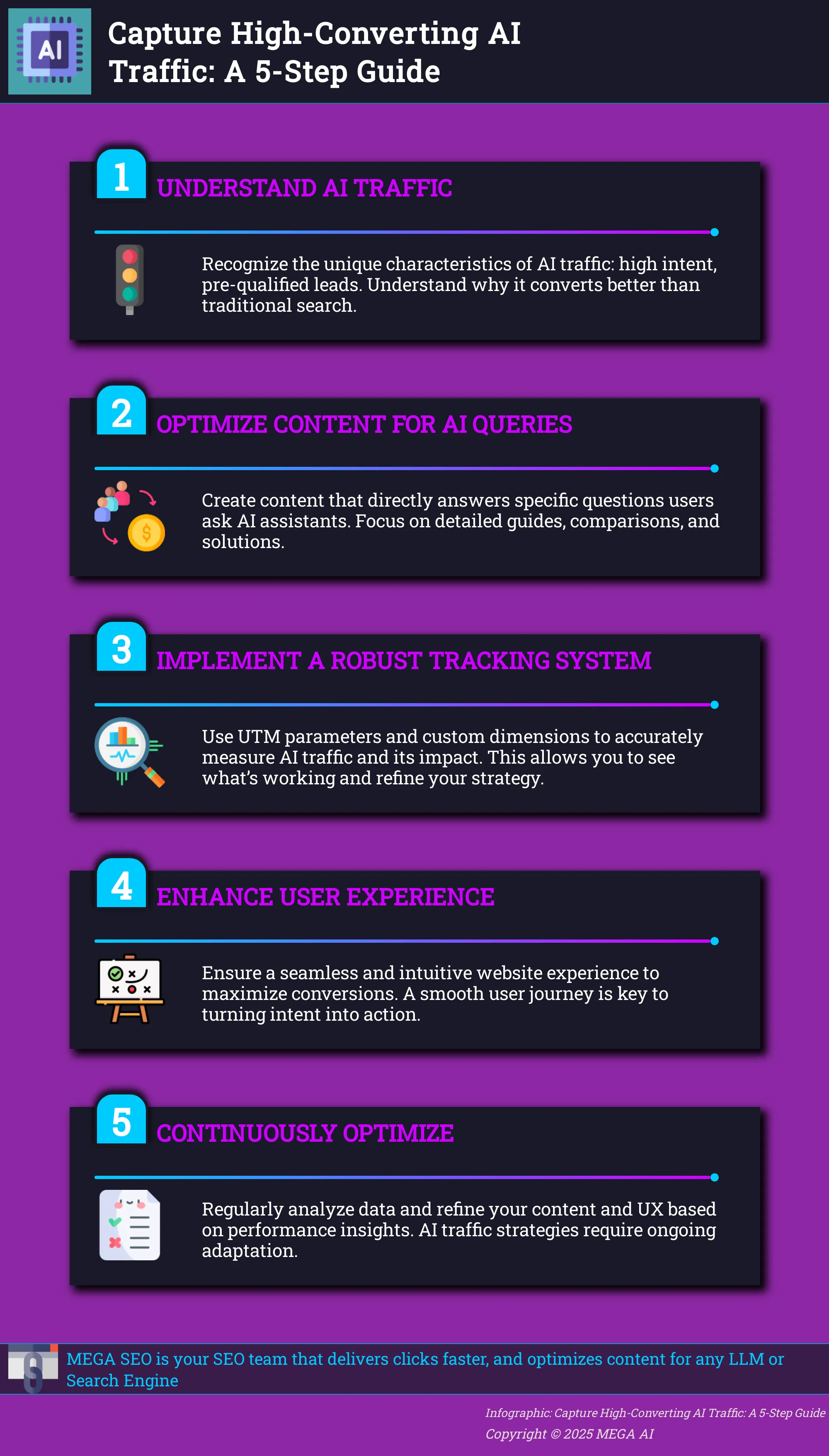 Infographic: 5 steps to capturing high-converting AI traffic